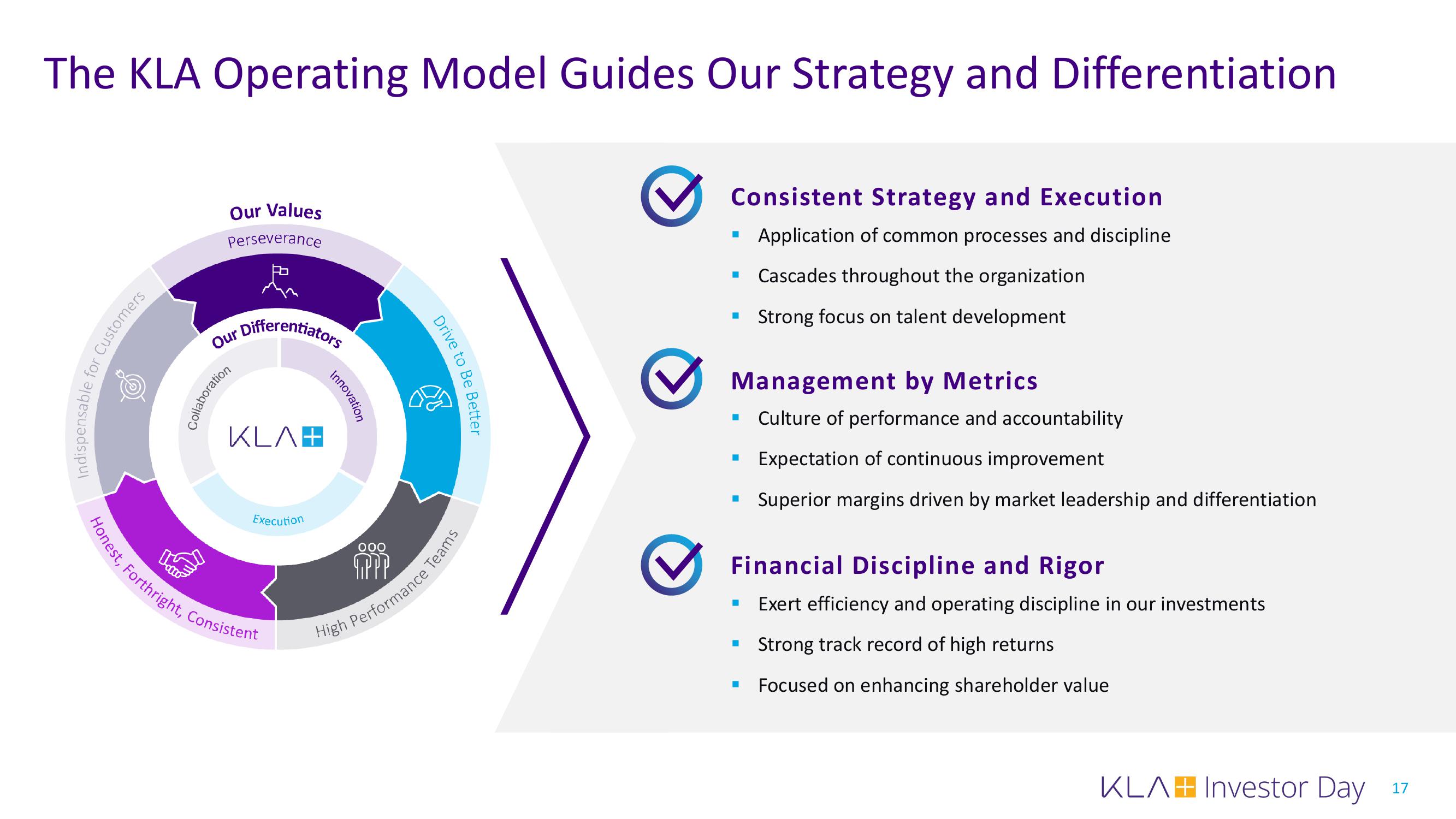 KLA Investor Day Presentation Deck slide image #17