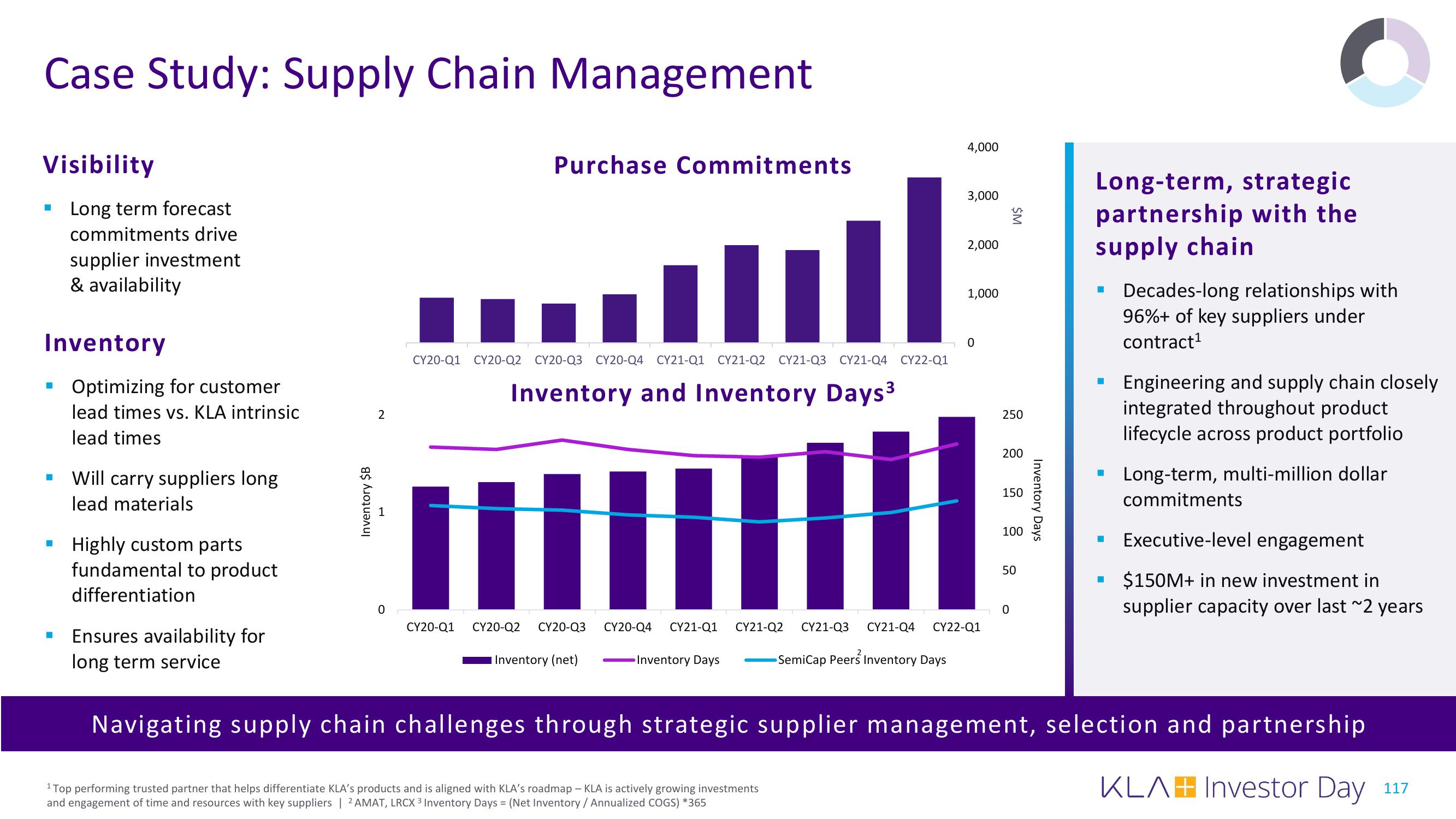 KLA Investor Day Presentation Deck slide image #117