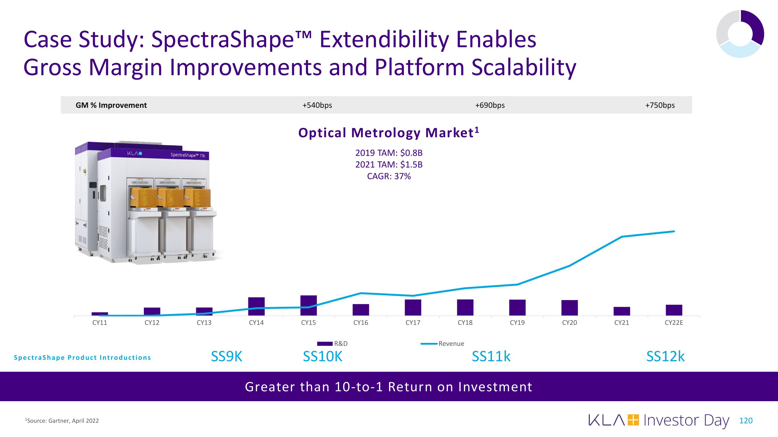 KLA Investor Day Presentation Deck slide image #120