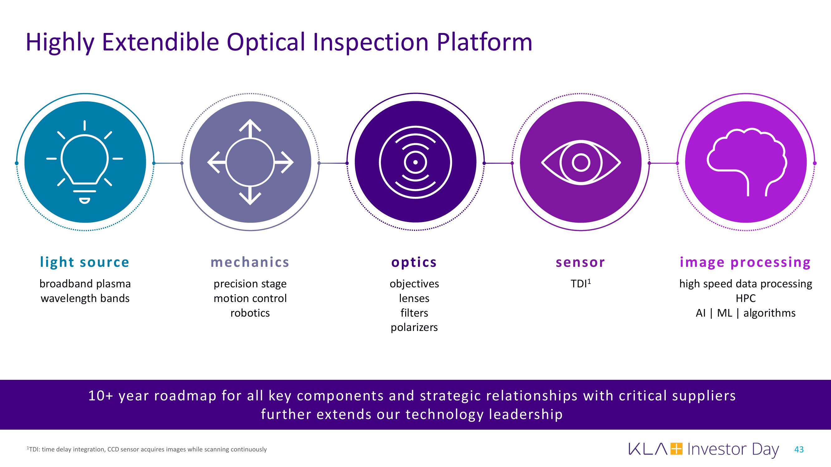 KLA Investor Day Presentation Deck slide image #43