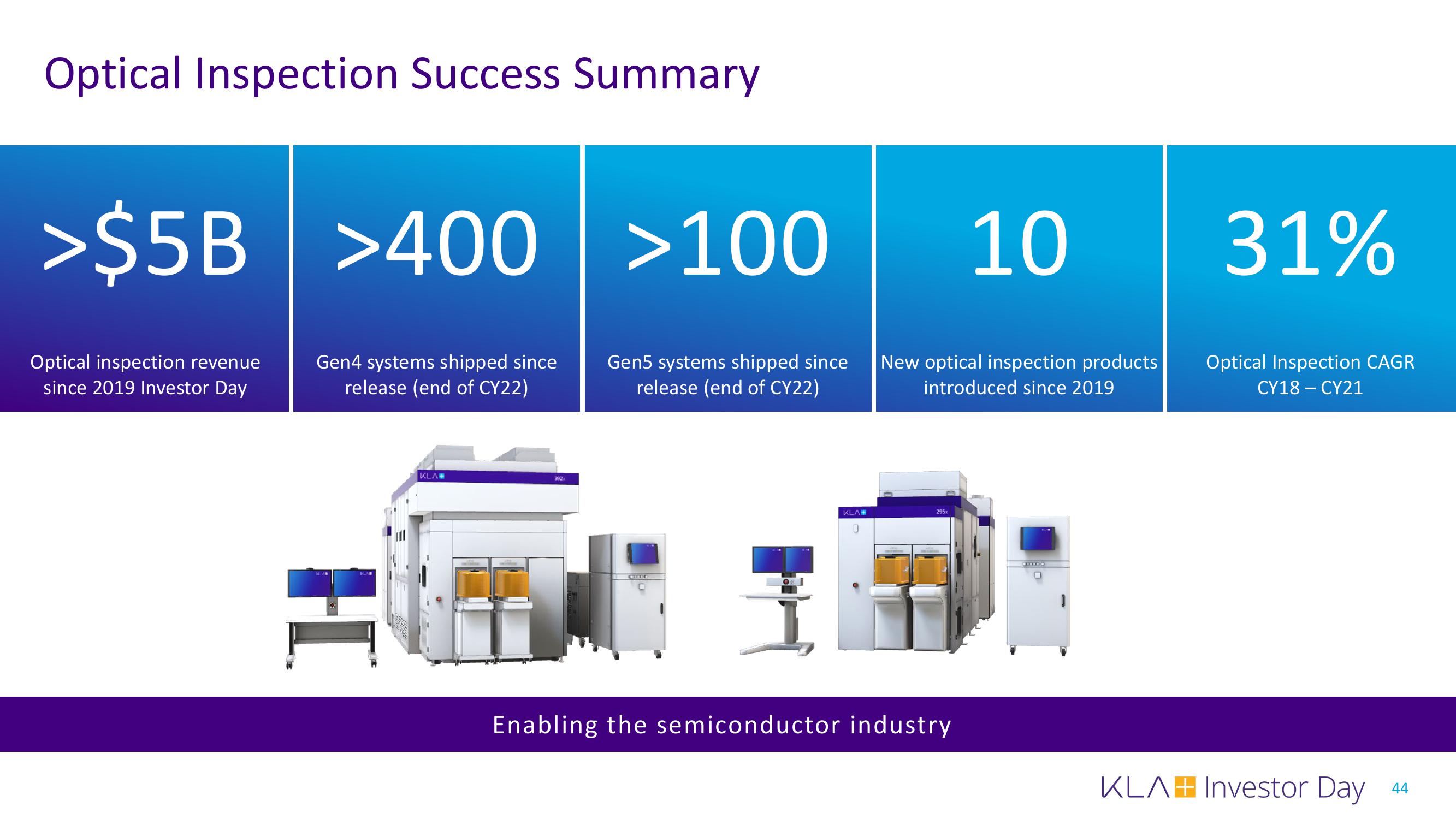 KLA Investor Day Presentation Deck slide image #44