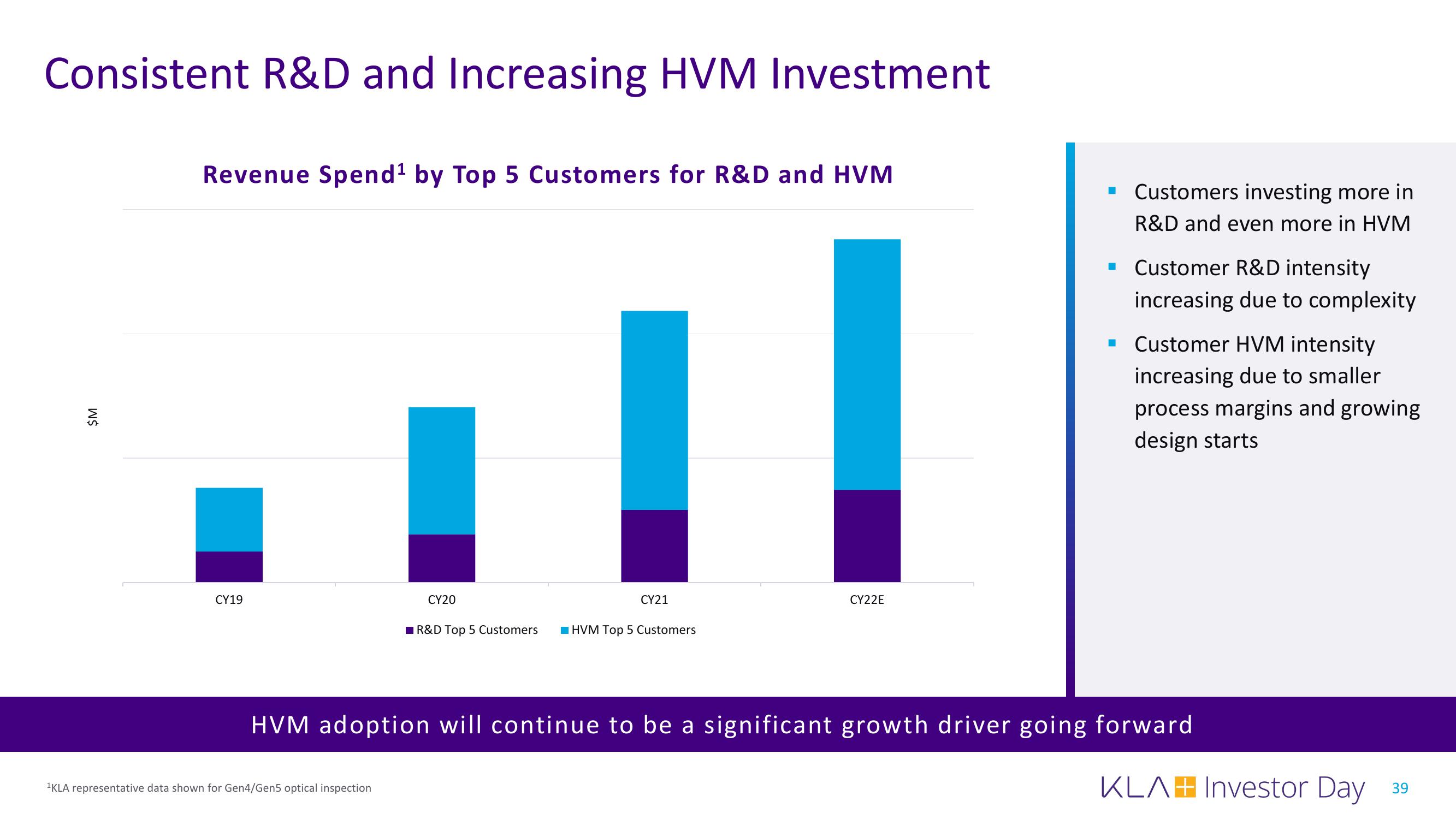 KLA Investor Day Presentation Deck slide image #39