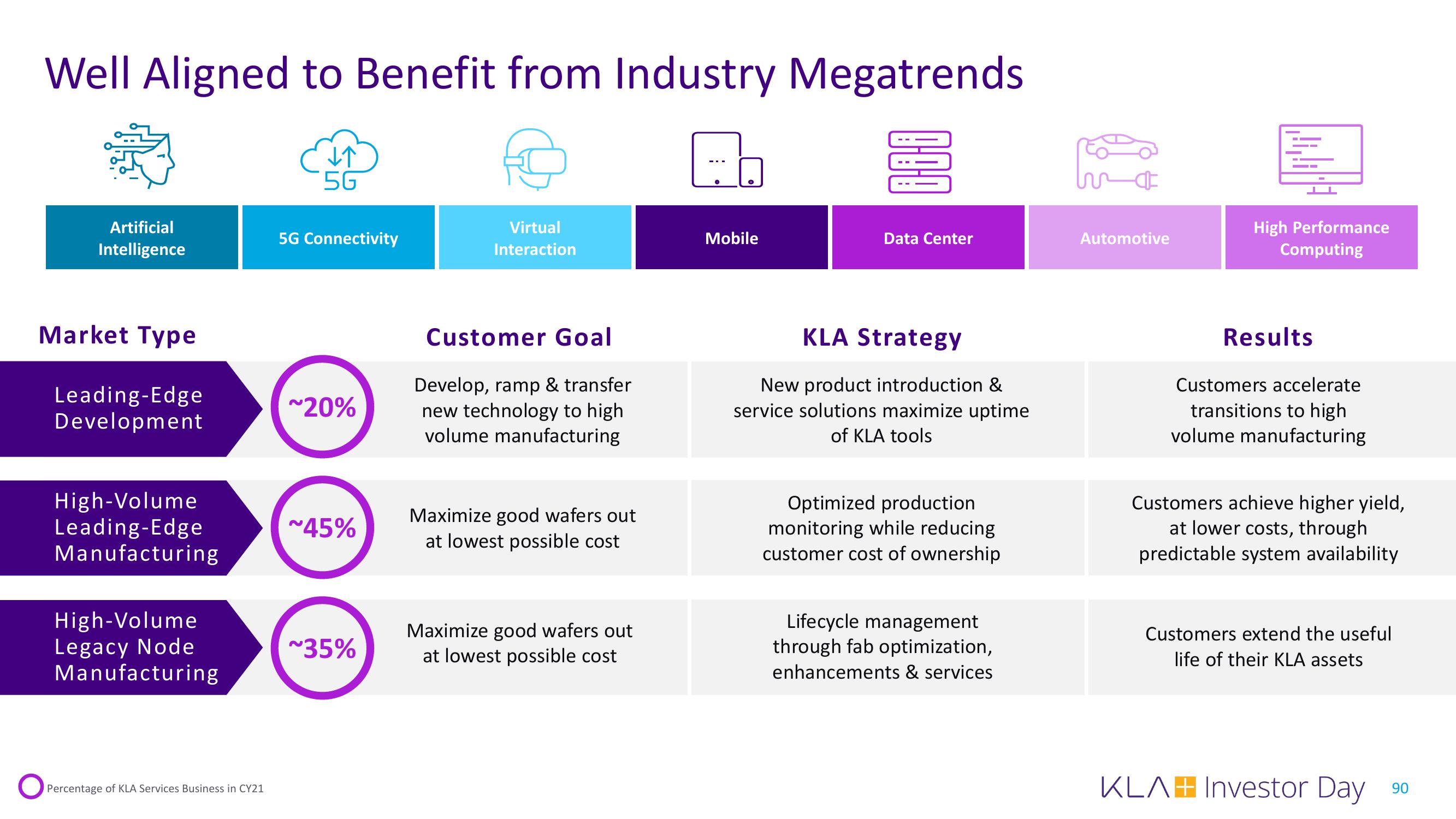 KLA Investor Day Presentation Deck slide image #90