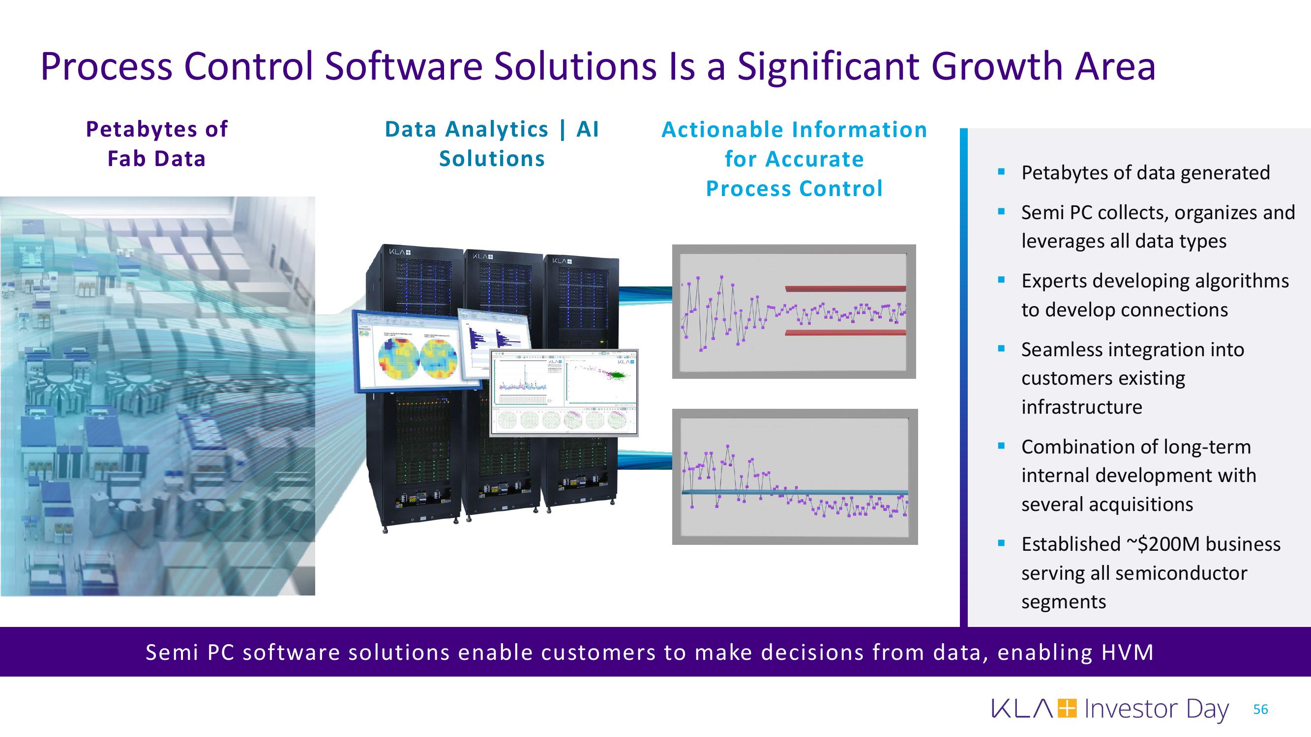 KLA Investor Day Presentation Deck slide image #56