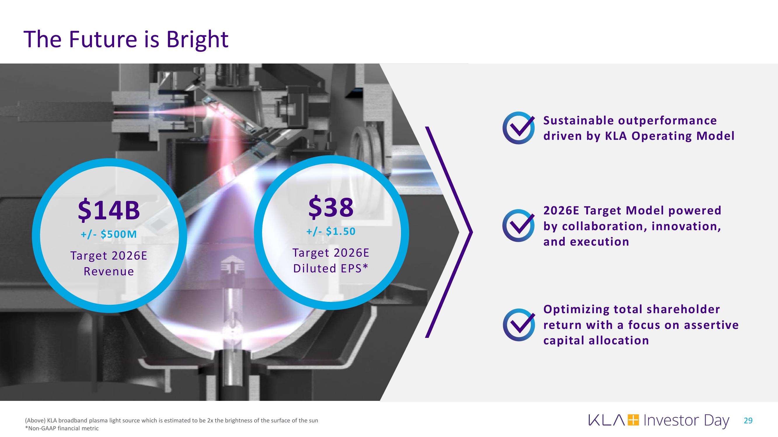 KLA Investor Day Presentation Deck slide image #29