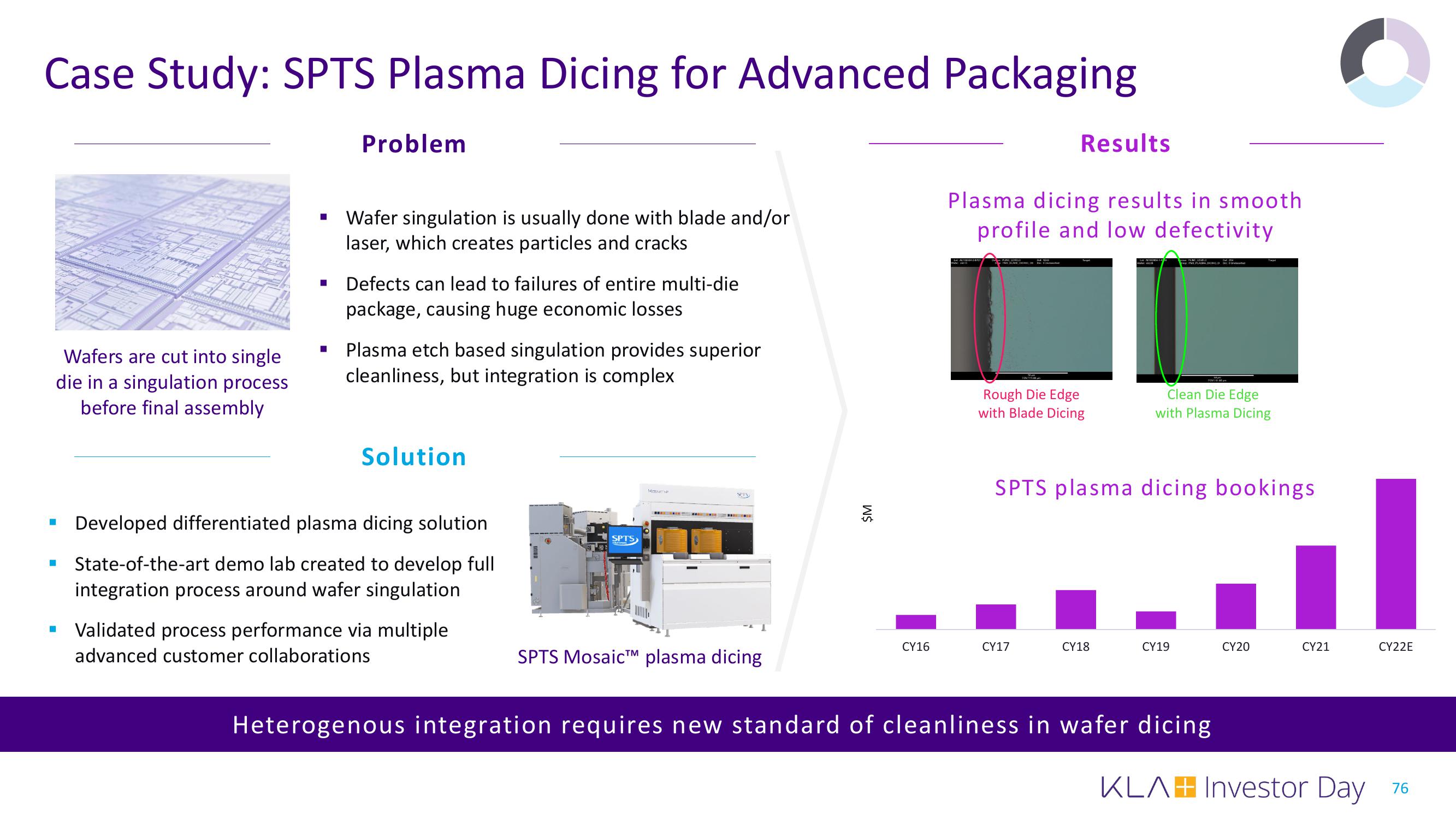 KLA Investor Day Presentation Deck slide image #76