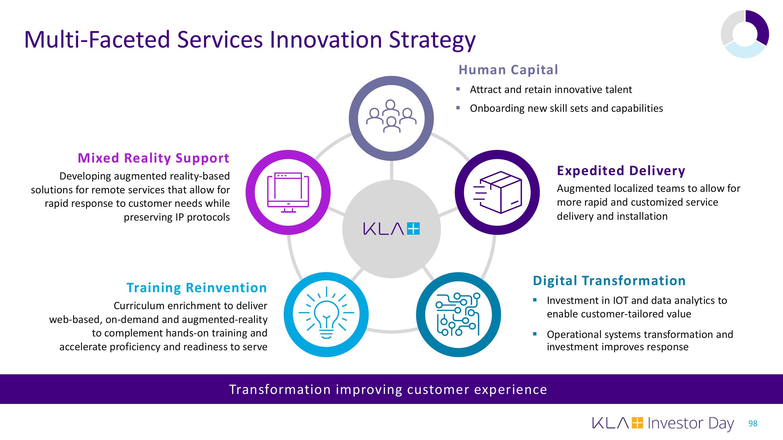 KLA Investor Day Presentation Deck slide image #98