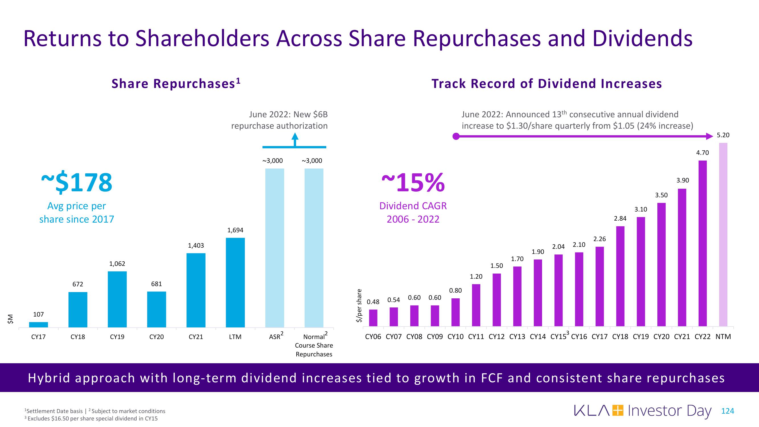 KLA Investor Day Presentation Deck slide image #124