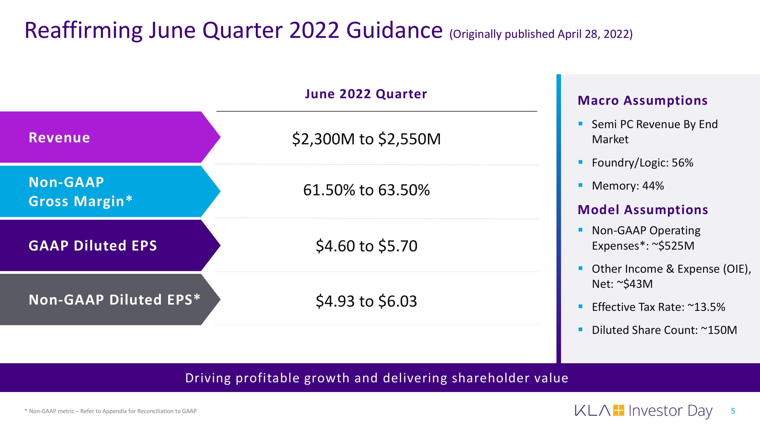 KLA Investor Day Presentation Deck slide image #5