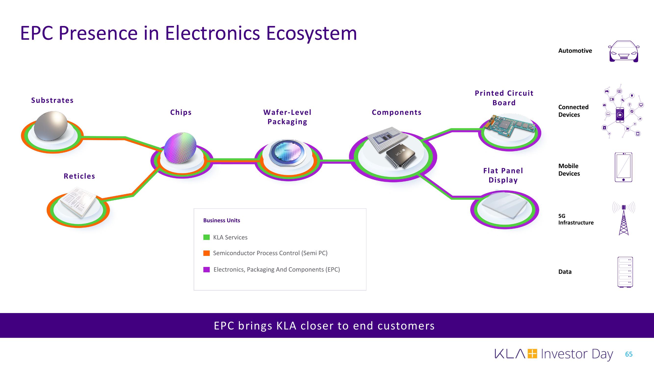 KLA Investor Day Presentation Deck slide image #65