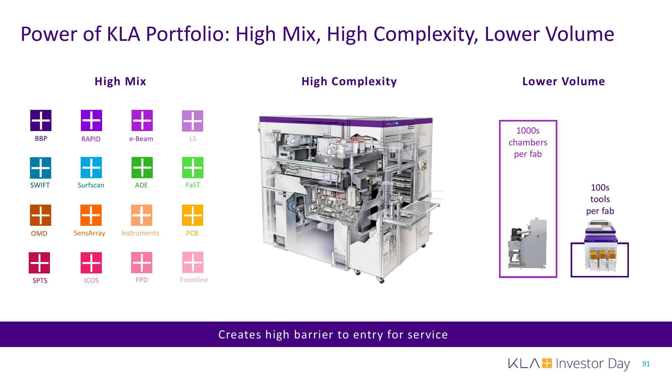 KLA Investor Day Presentation Deck slide image #91