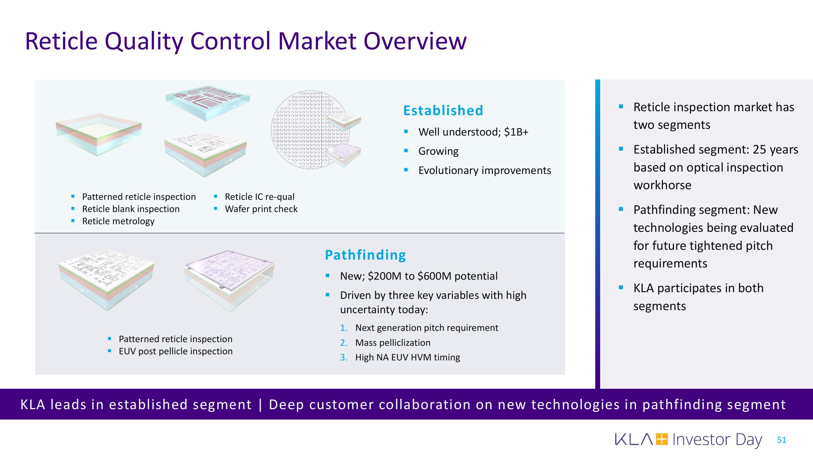 KLA Investor Day Presentation Deck slide image #51