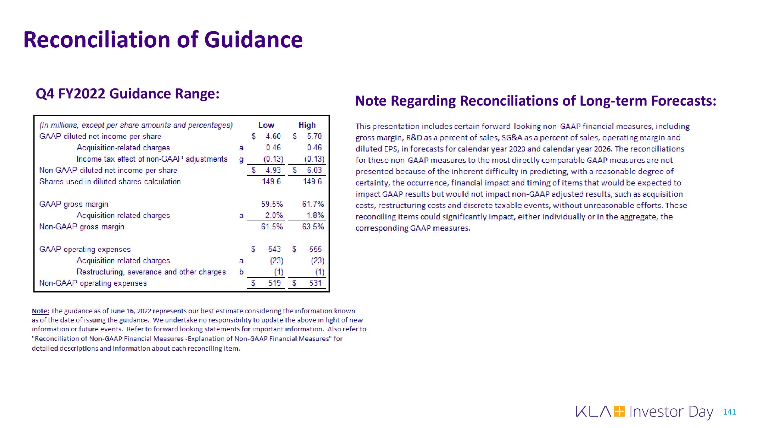 KLA Investor Day Presentation Deck slide image #141