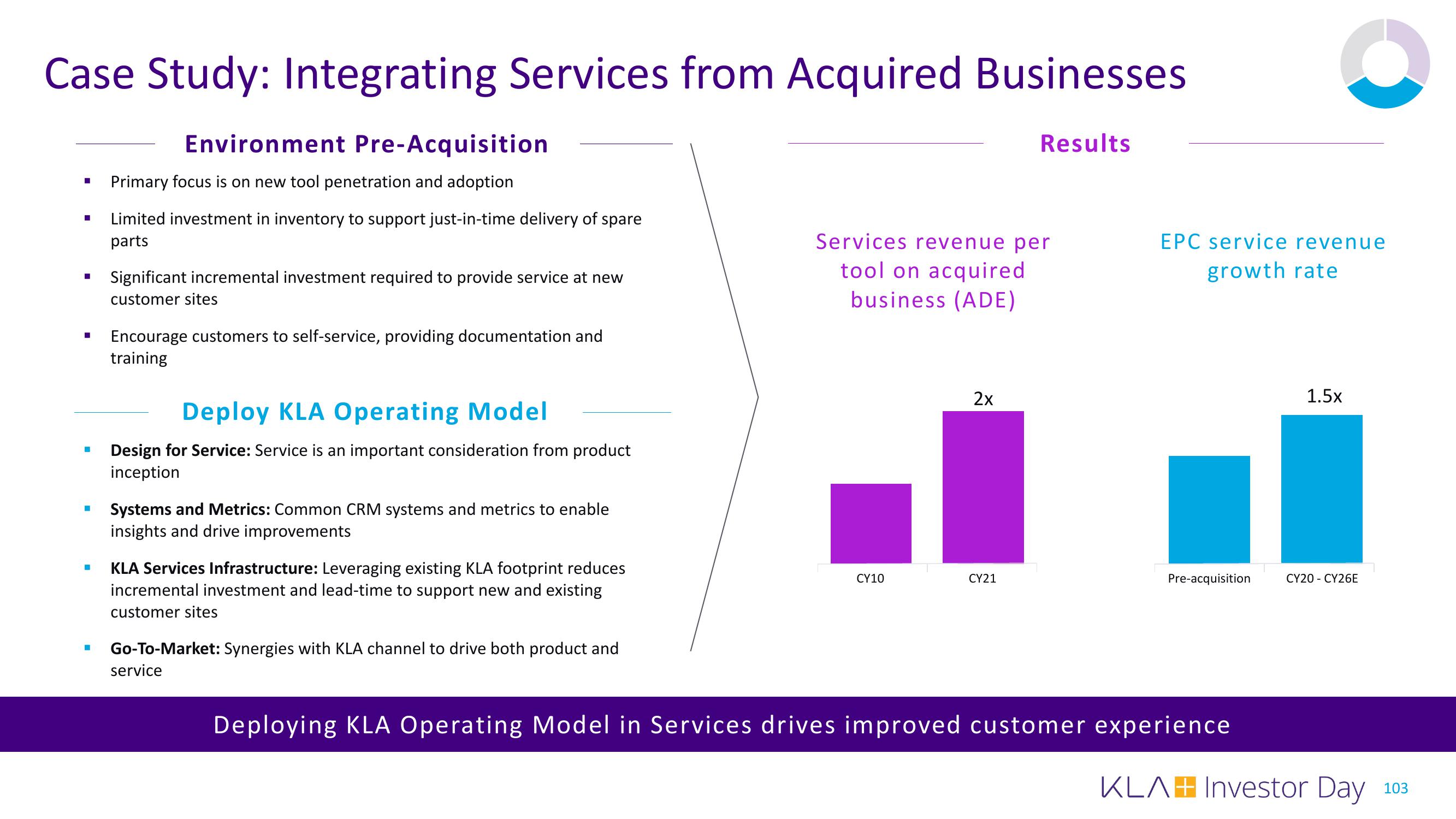 KLA Investor Day Presentation Deck slide image #103