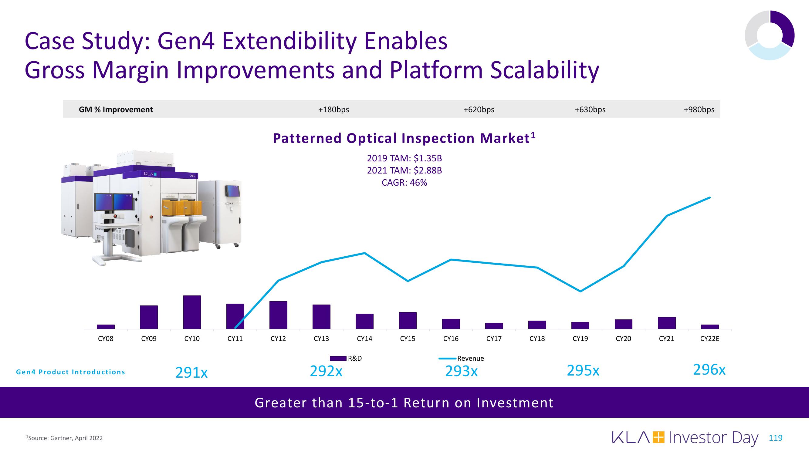 KLA Investor Day Presentation Deck slide image #119