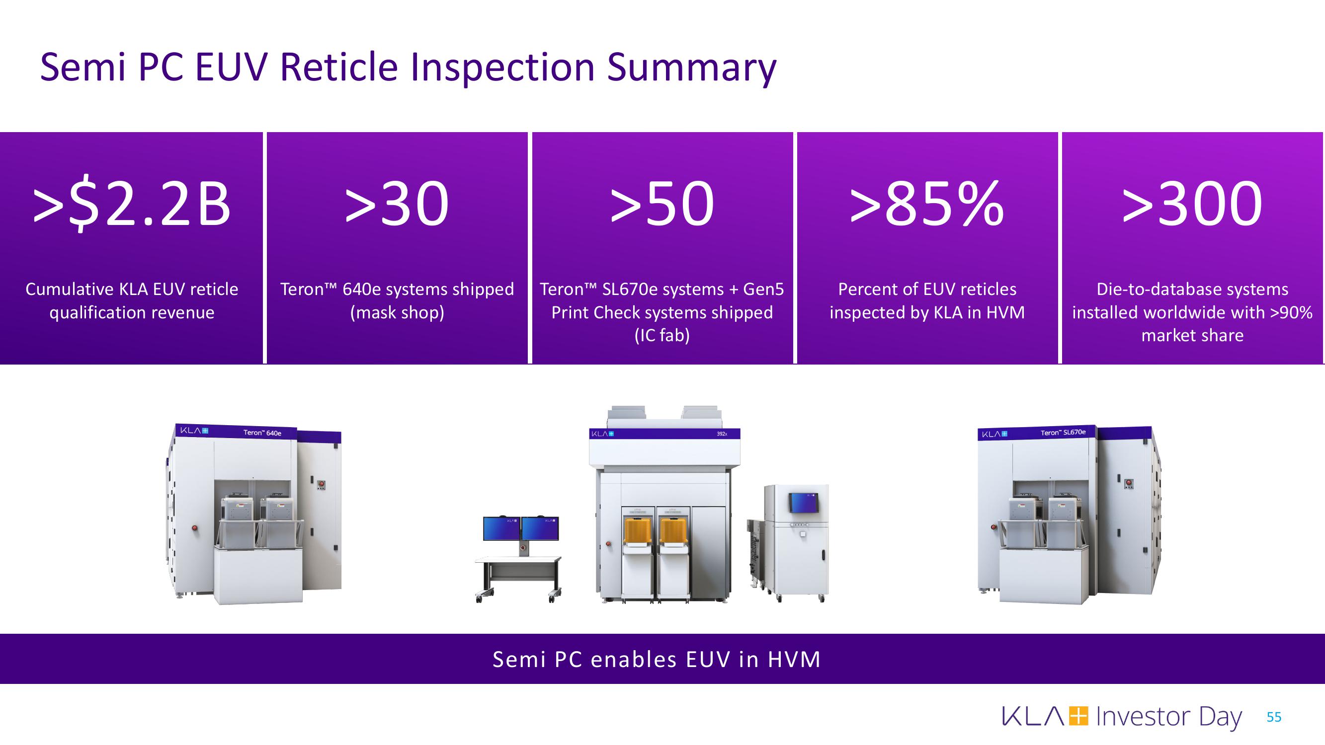 KLA Investor Day Presentation Deck slide image #55