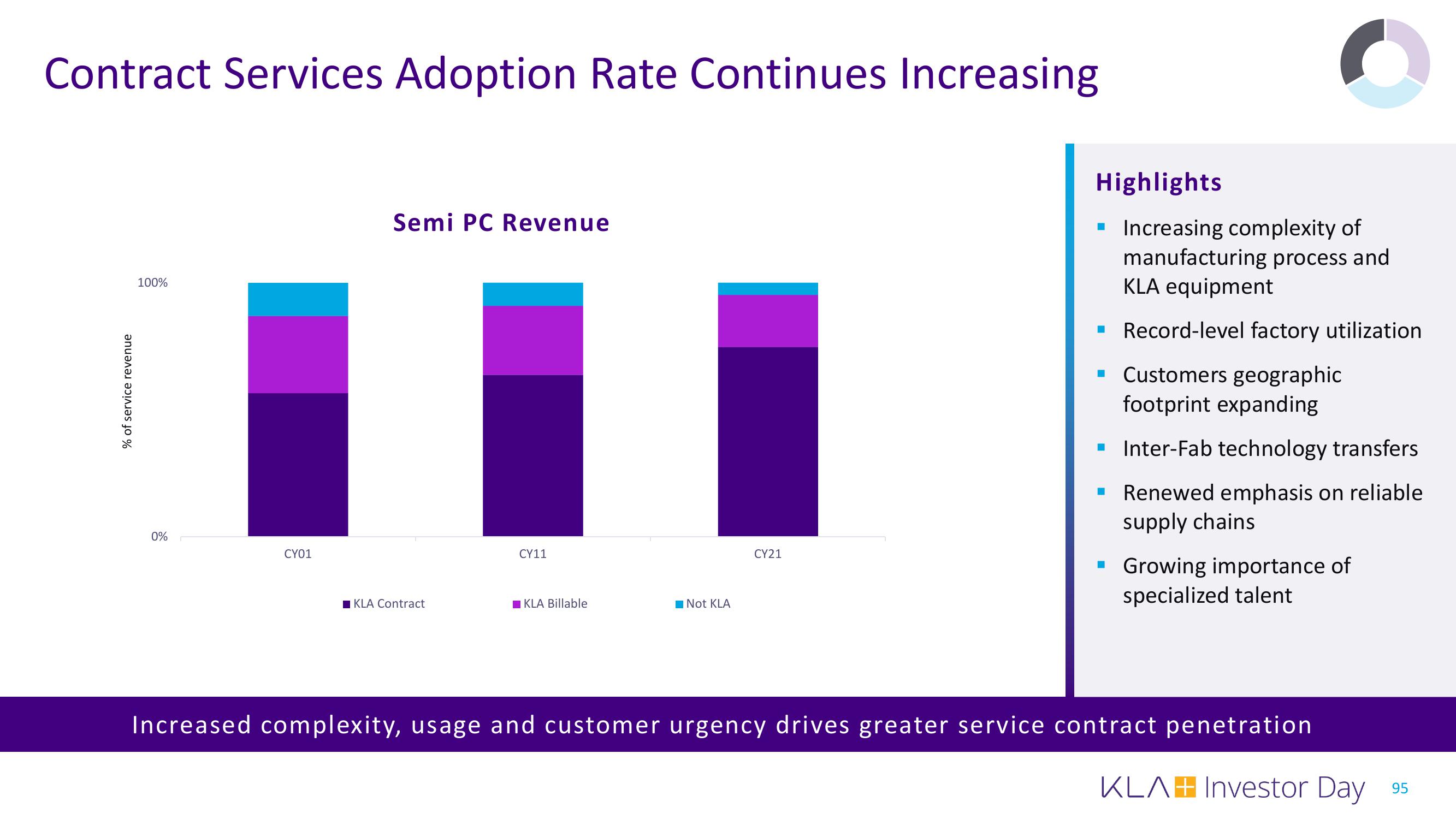 KLA Investor Day Presentation Deck slide image #95