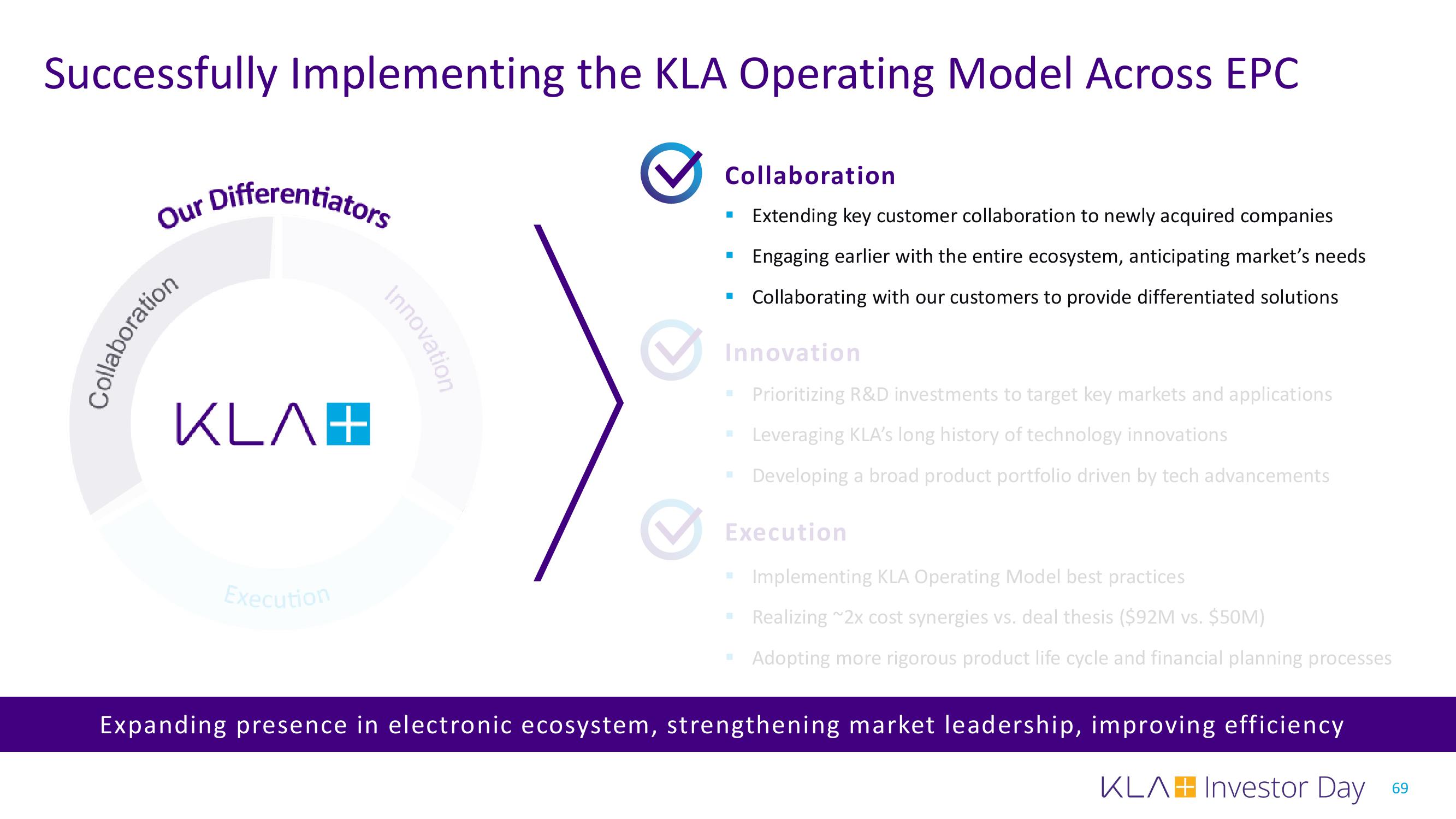 KLA Investor Day Presentation Deck slide image #69