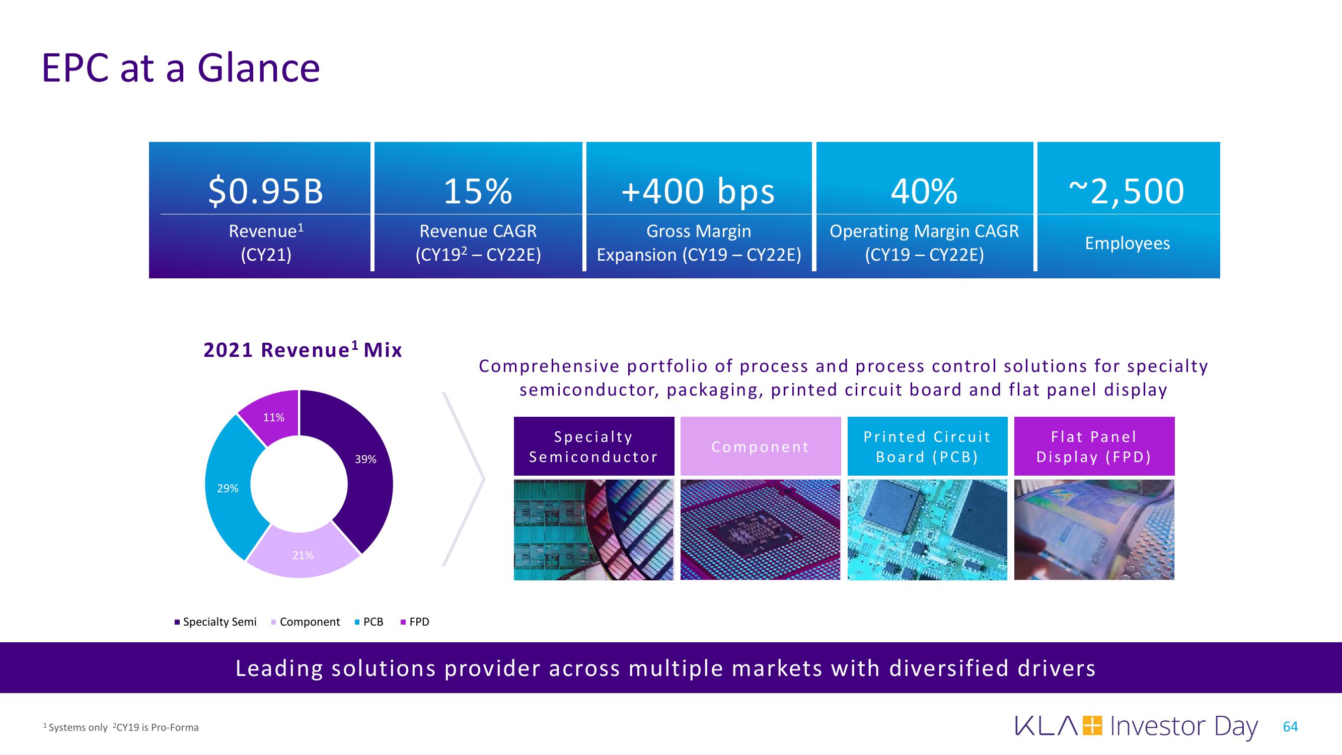 KLA Investor Day Presentation Deck slide image #64