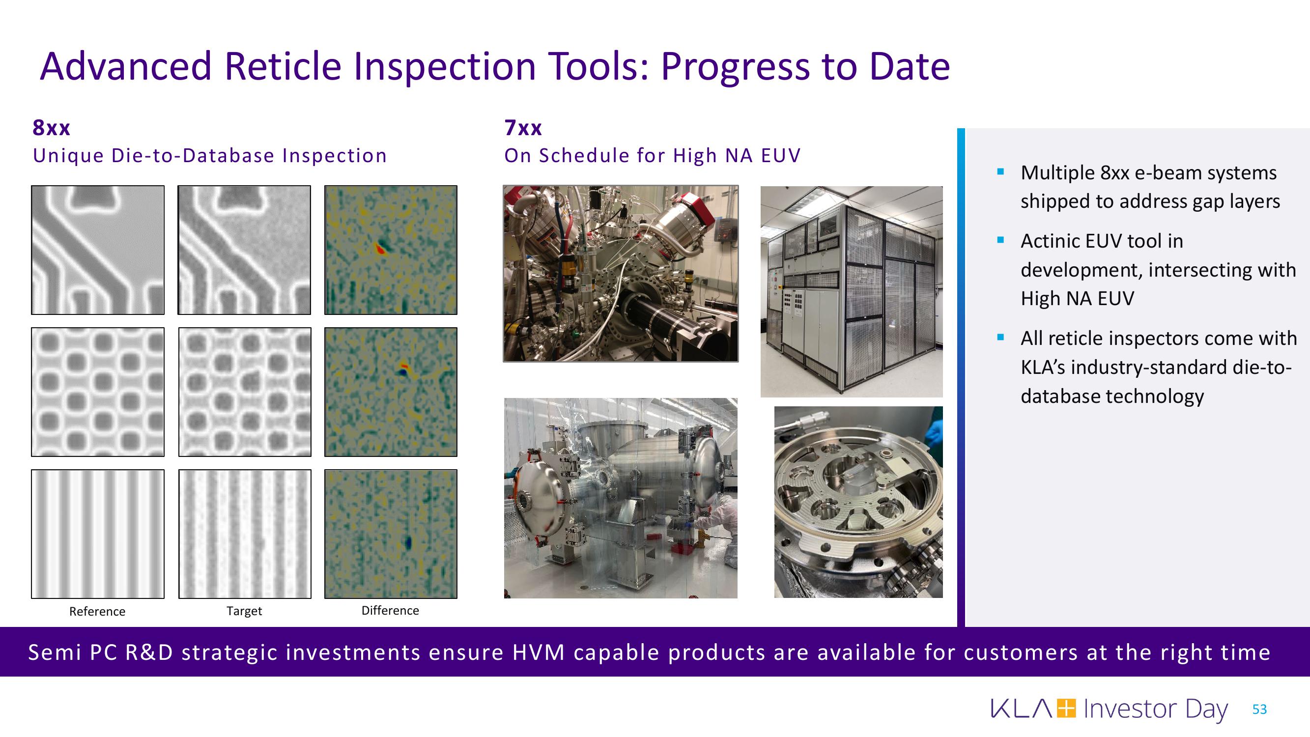 KLA Investor Day Presentation Deck slide image #53