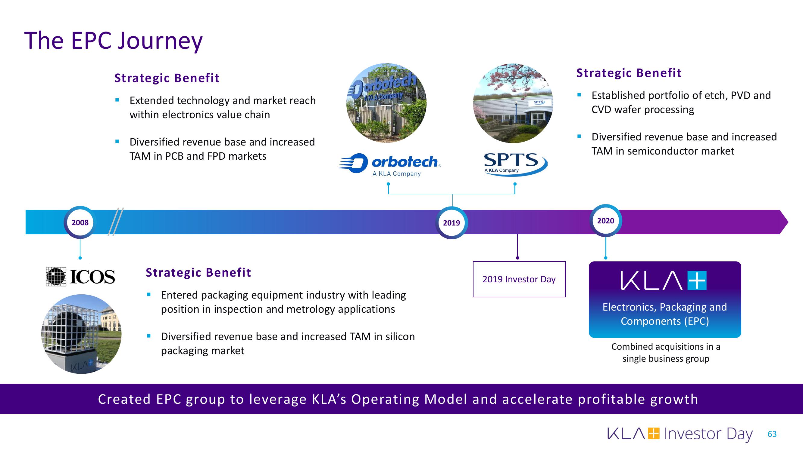 KLA Investor Day Presentation Deck slide image #63