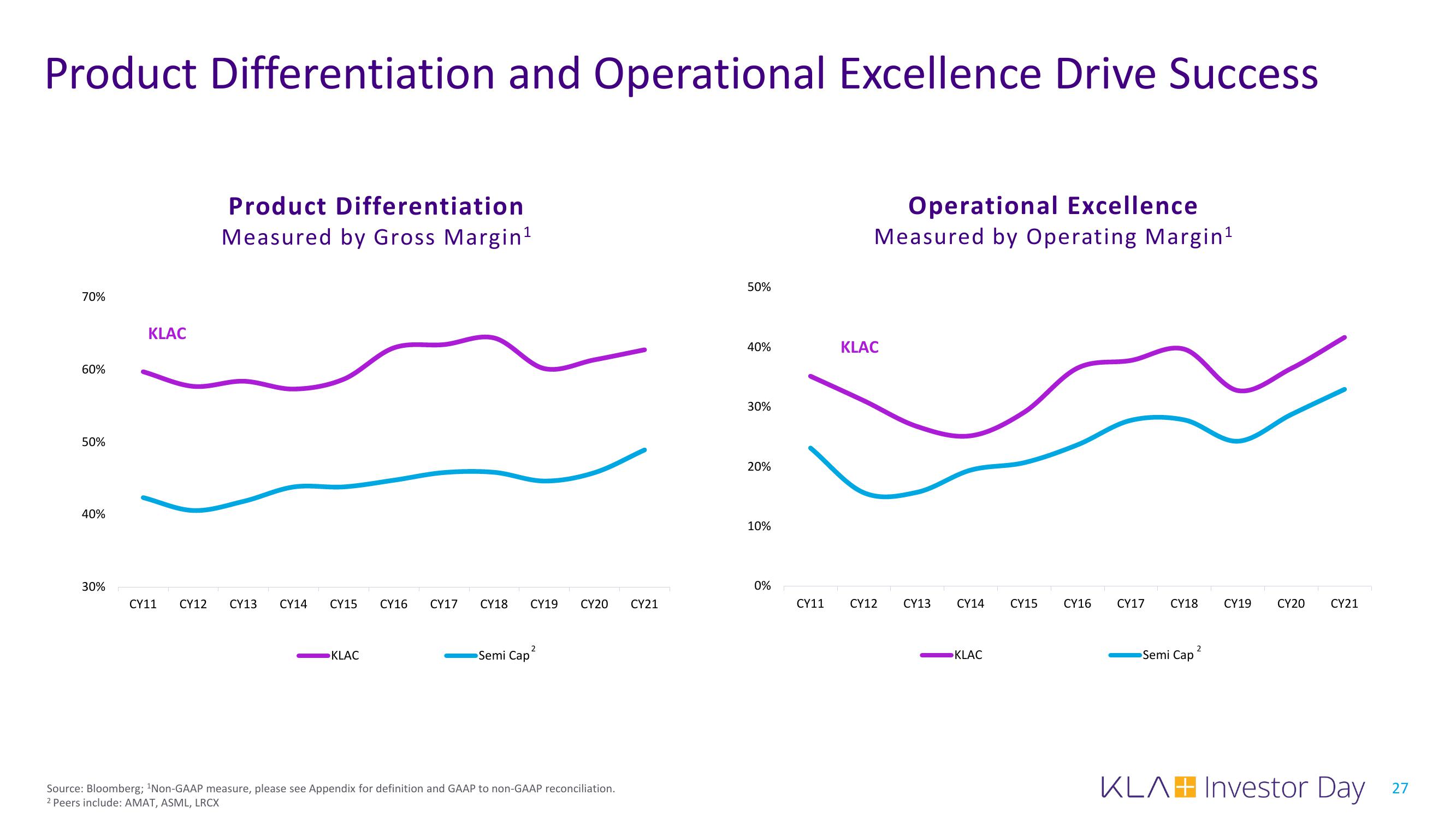 KLA Investor Day Presentation Deck slide image #27