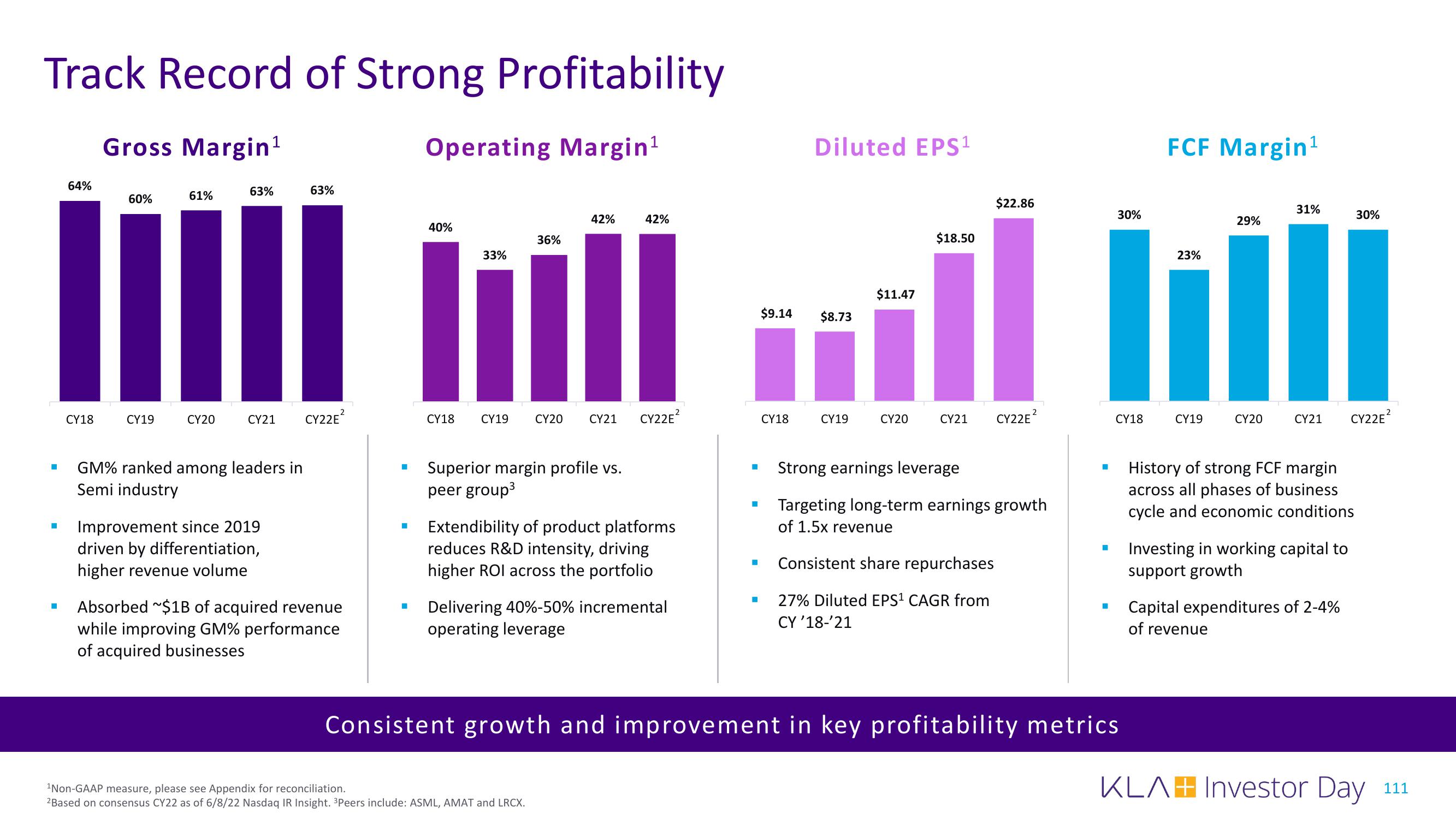 KLA Investor Day Presentation Deck slide image #111