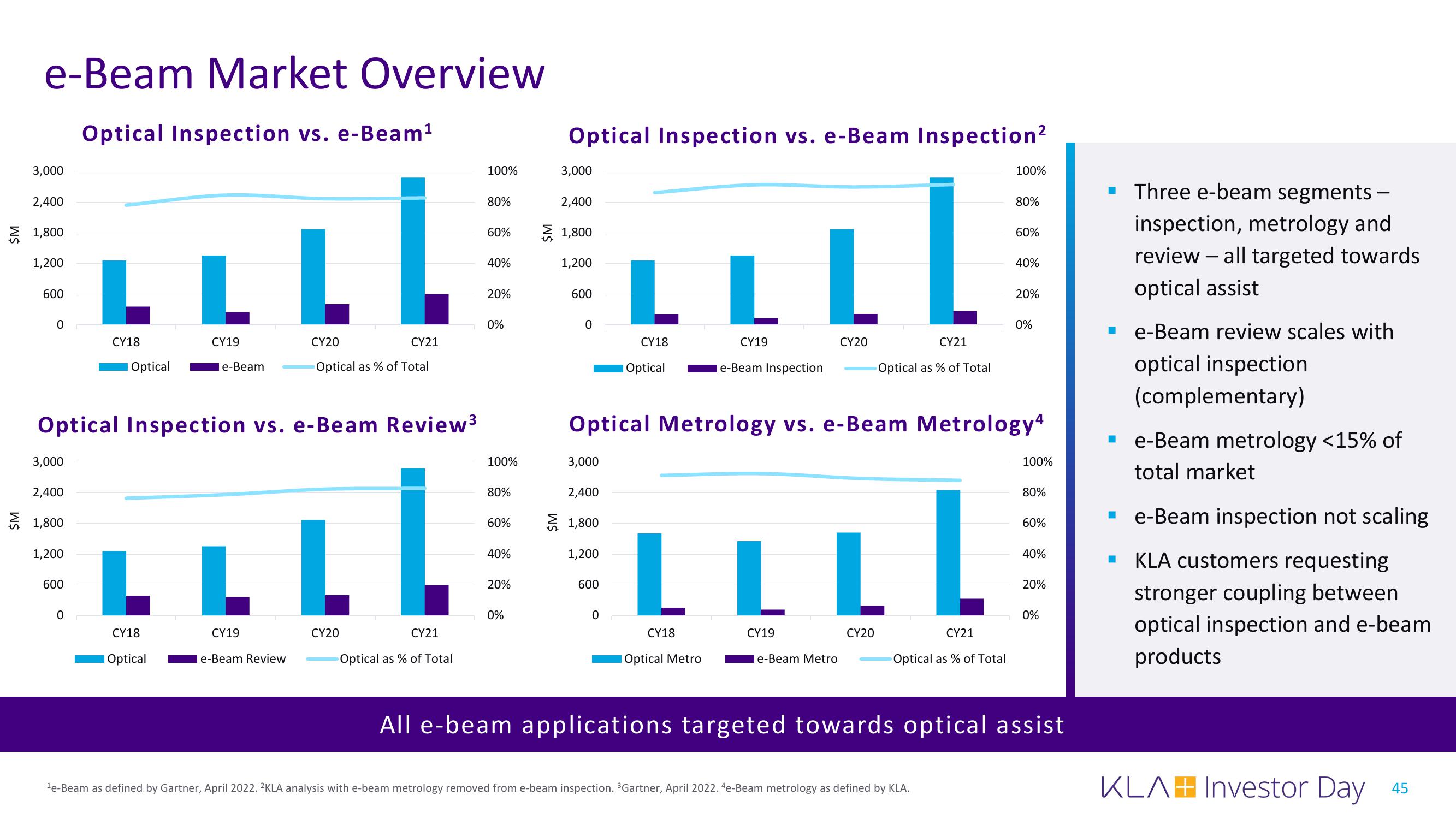 KLA Investor Day Presentation Deck slide image #45