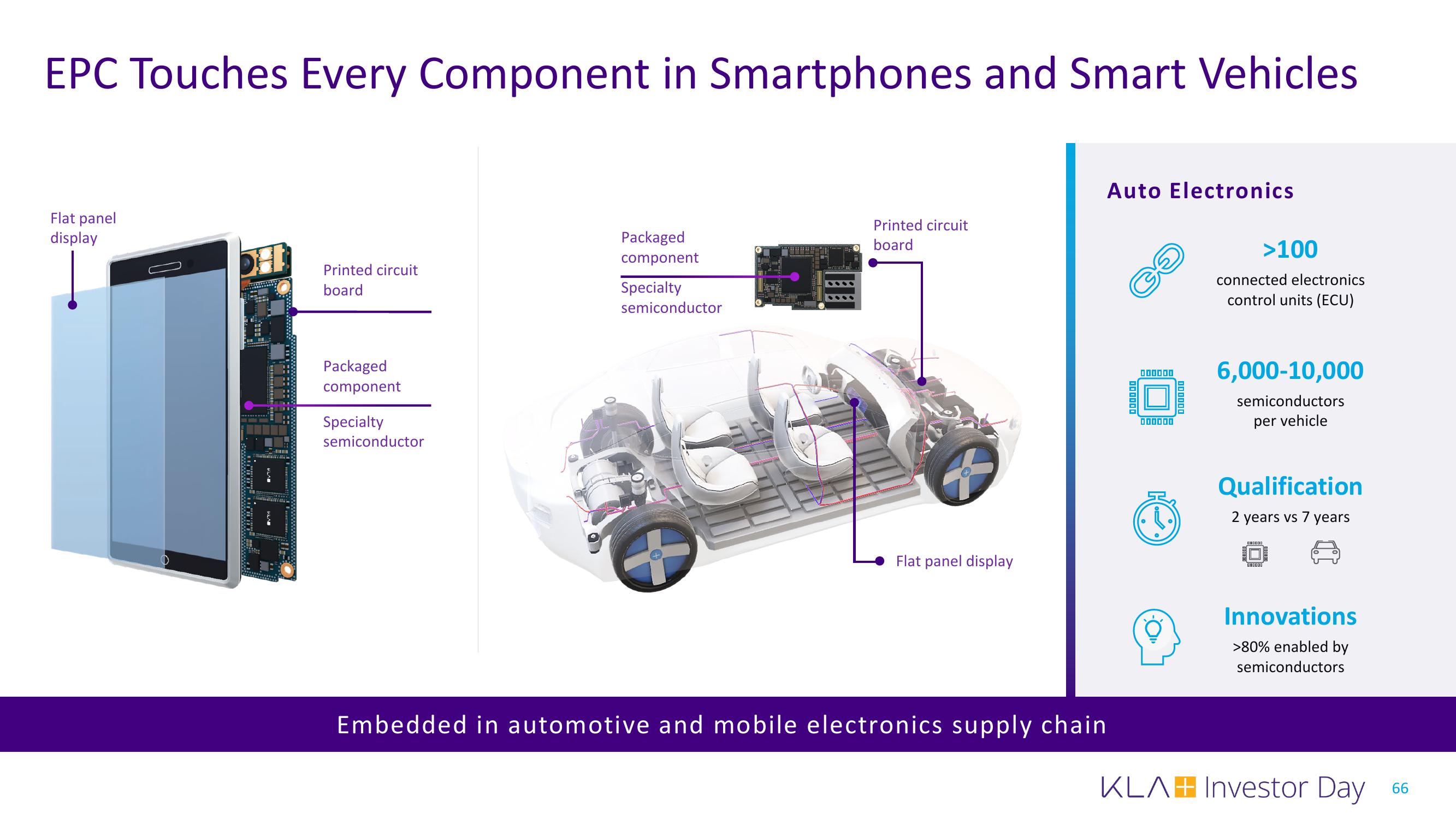 KLA Investor Day Presentation Deck slide image #66