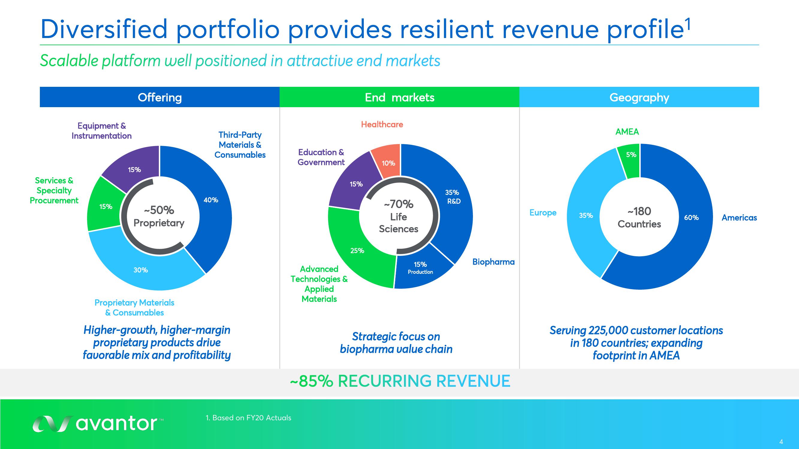 Avantor Results Presentation Deck slide image #4