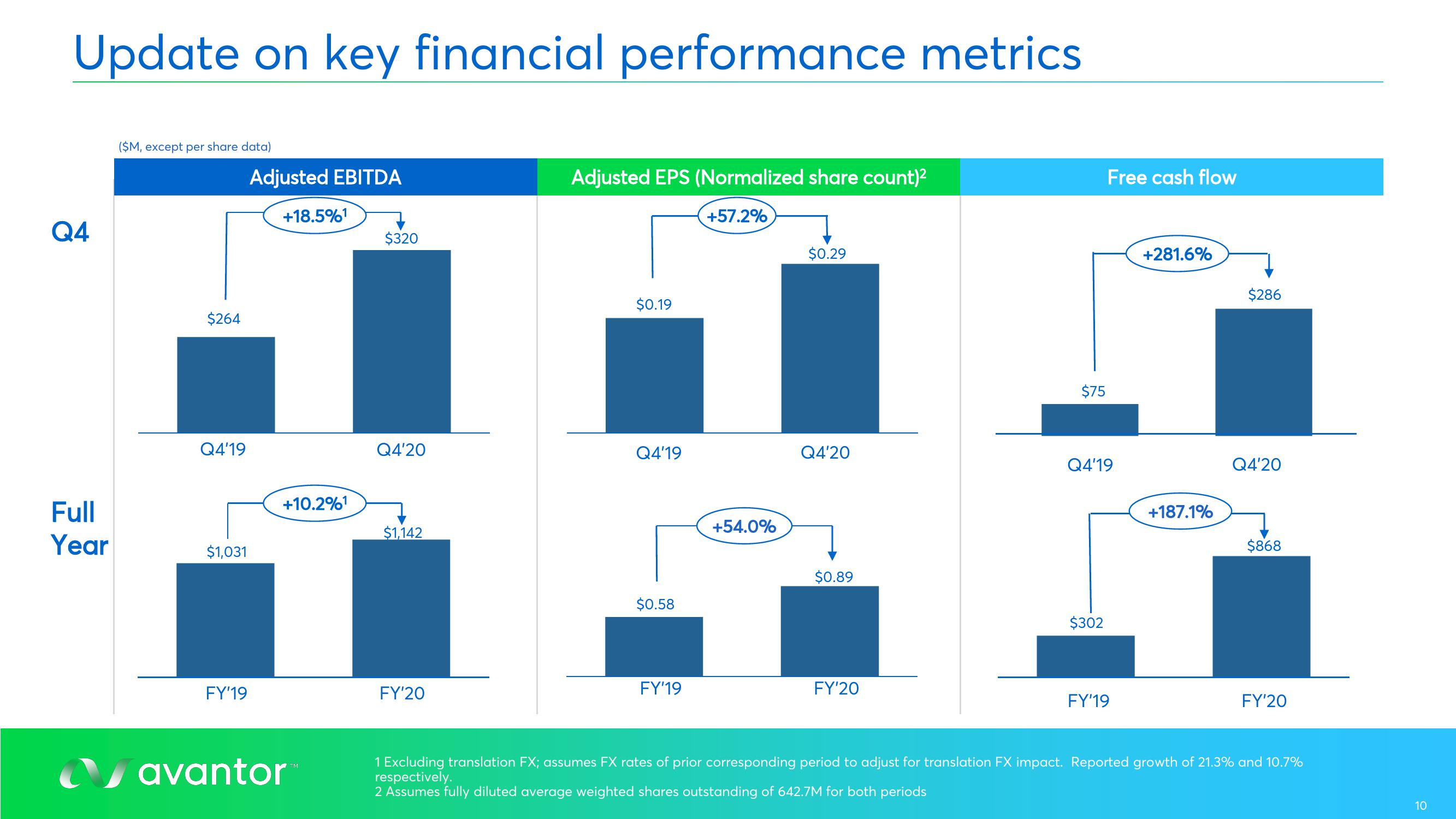 Avantor Results Presentation Deck slide image #10