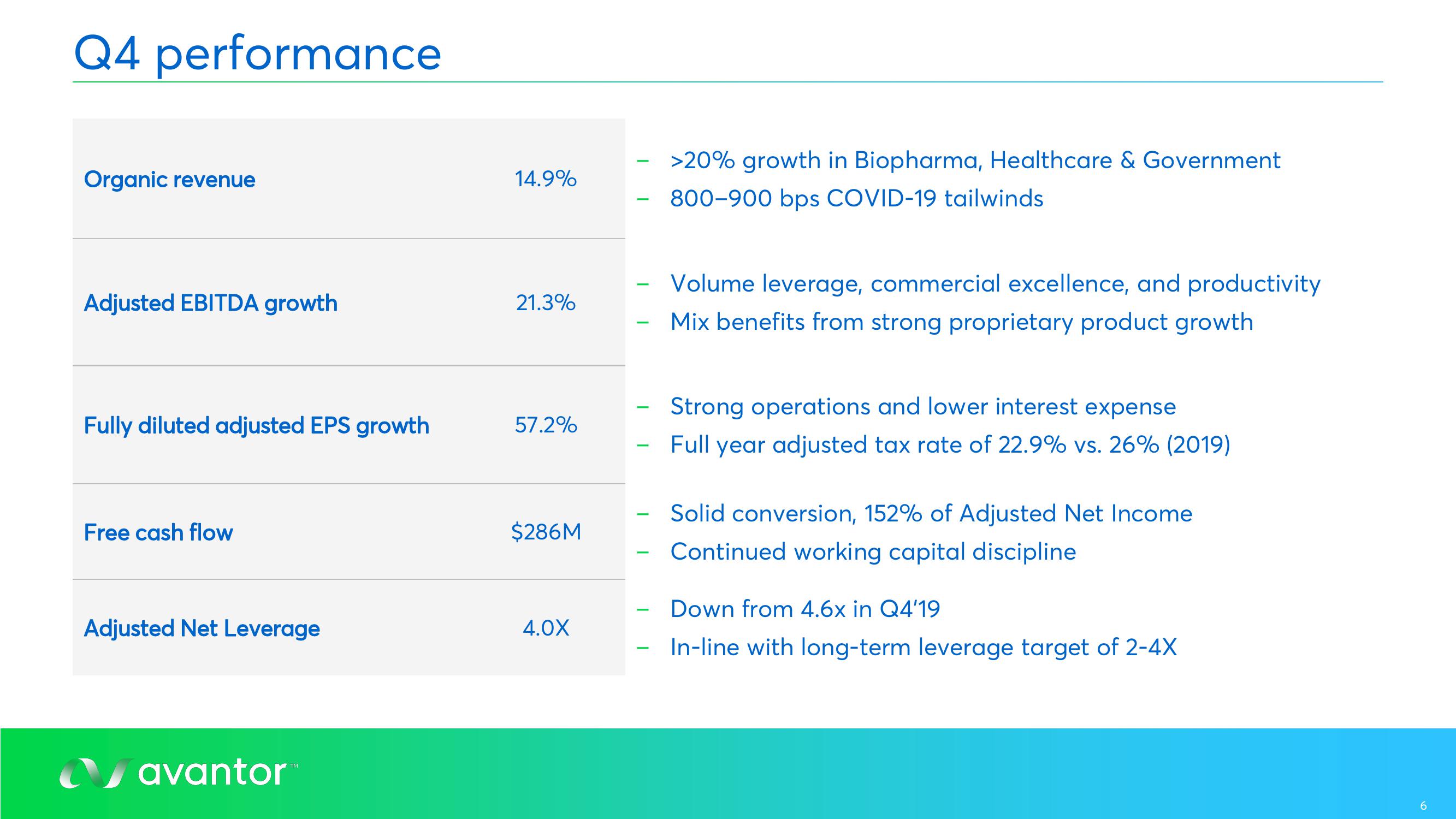 Avantor Results Presentation Deck slide image #6