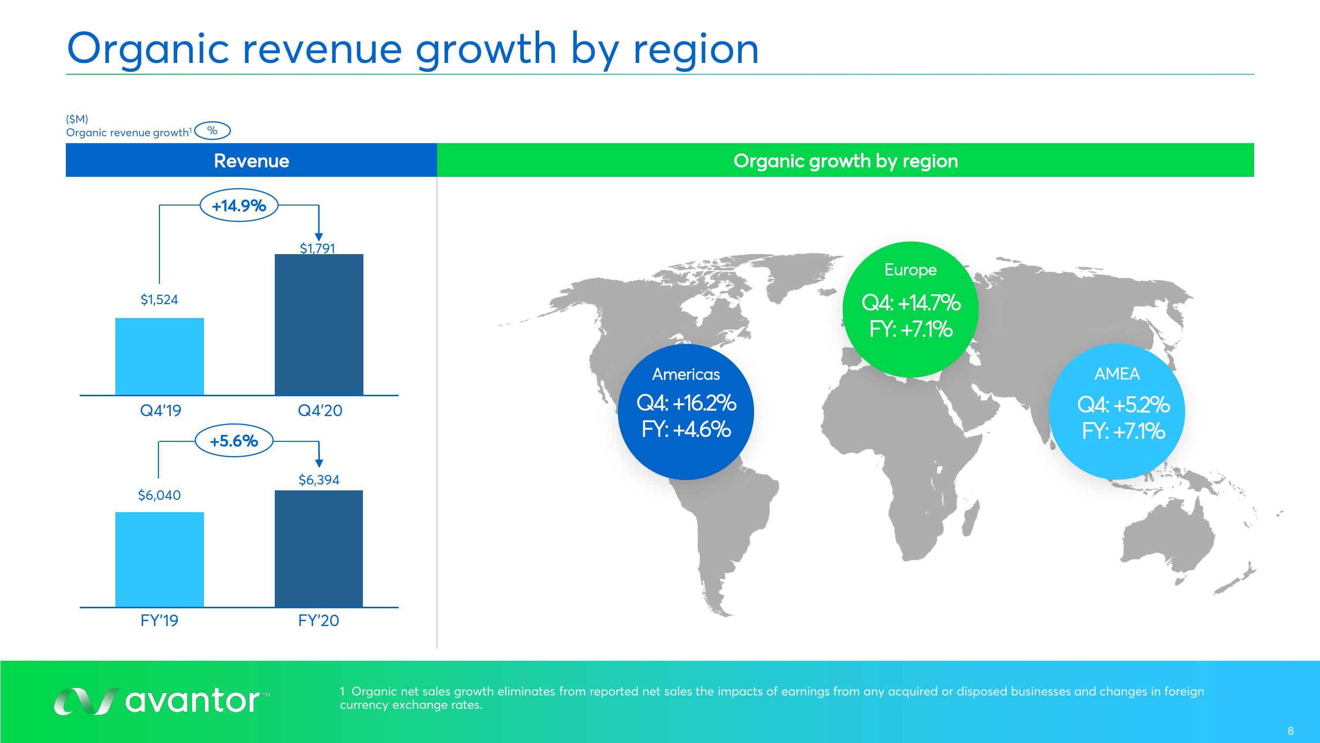 Avantor Results Presentation Deck slide image #8