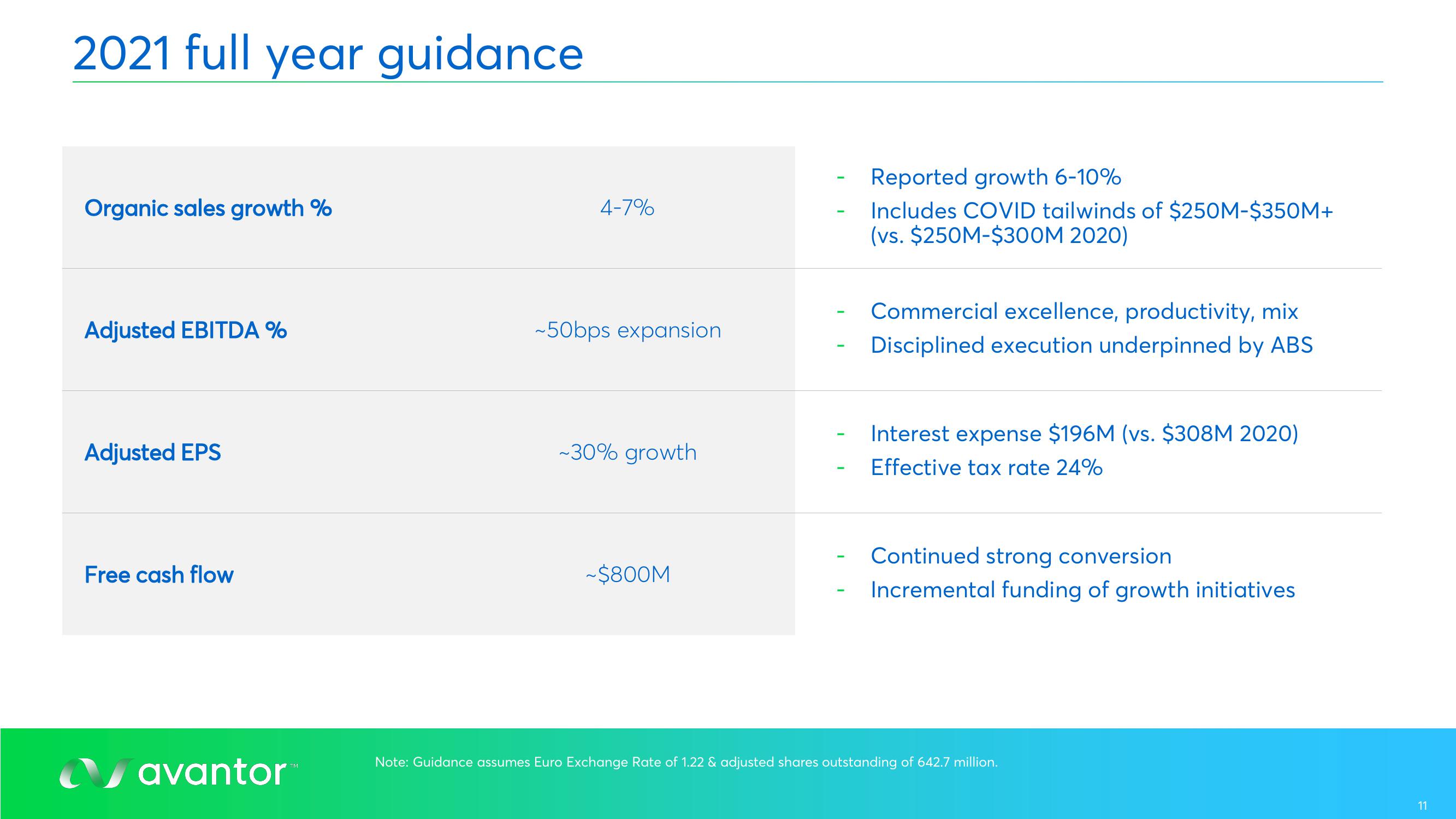 Avantor Results Presentation Deck slide image #11