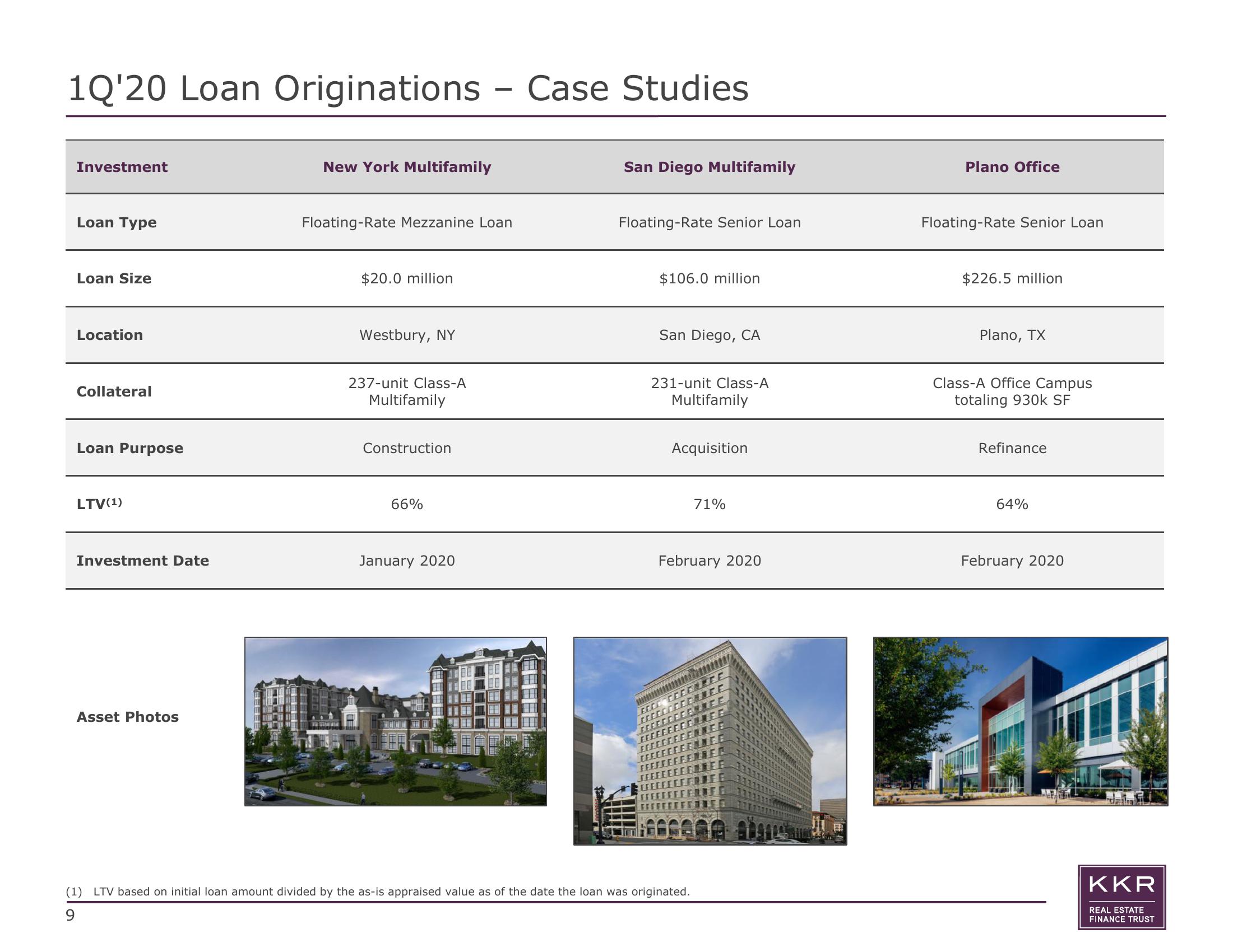 KKR Real Estate Finance Trust Results Presentation Deck slide image #9