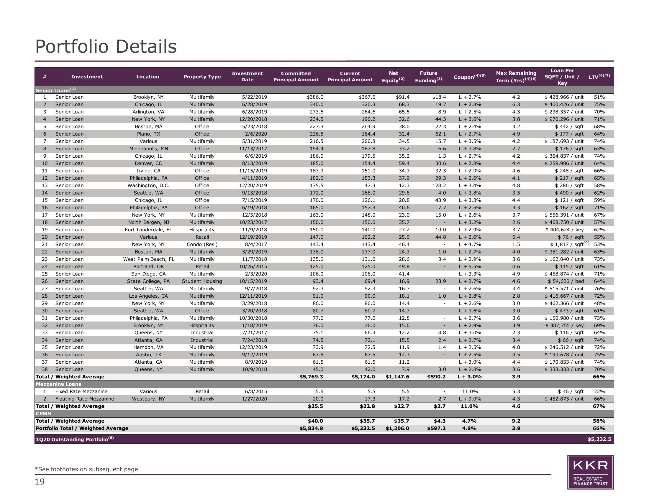 KKR Real Estate Finance Trust Results Presentation Deck slide image #19