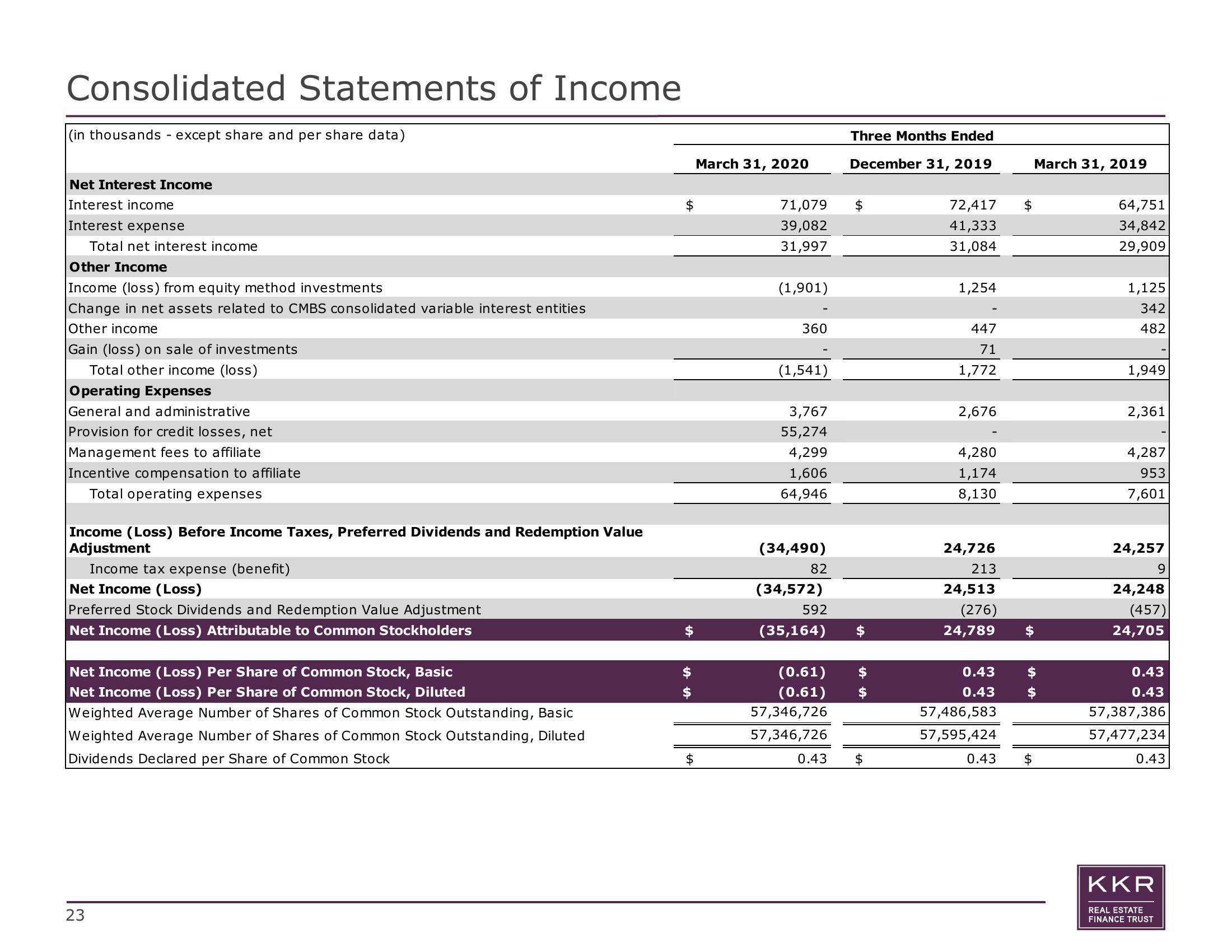 KKR Real Estate Finance Trust Results Presentation Deck slide image #23