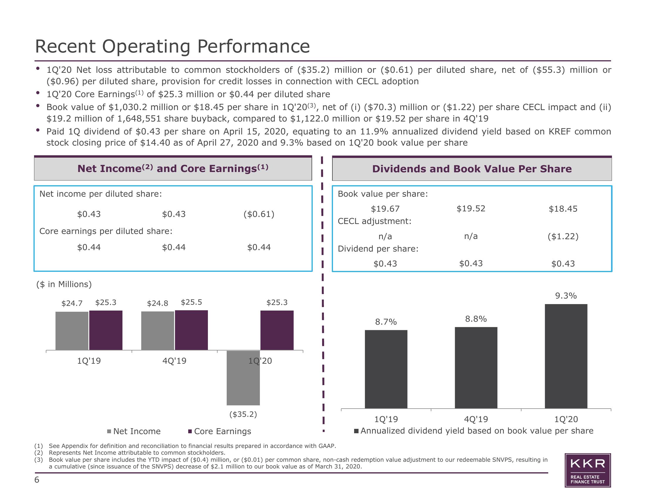 KKR Real Estate Finance Trust Results Presentation Deck slide image #6