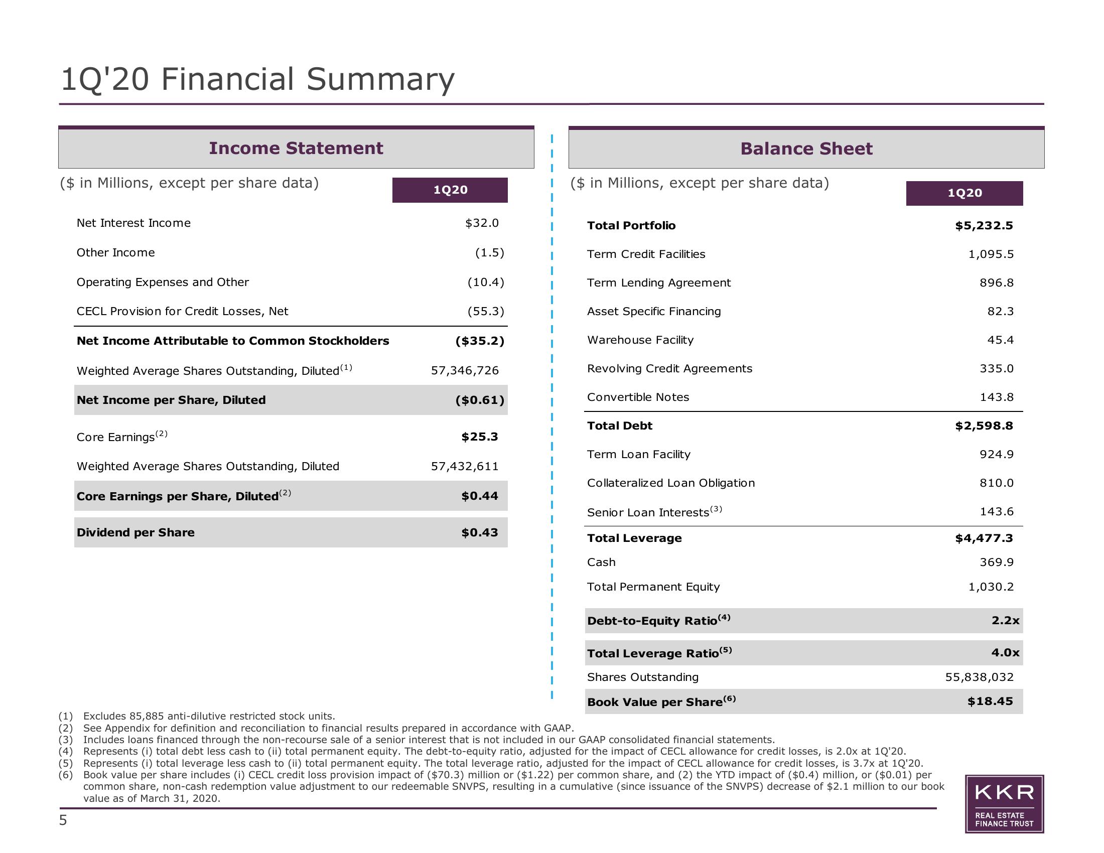 KKR Real Estate Finance Trust Results Presentation Deck slide image #5