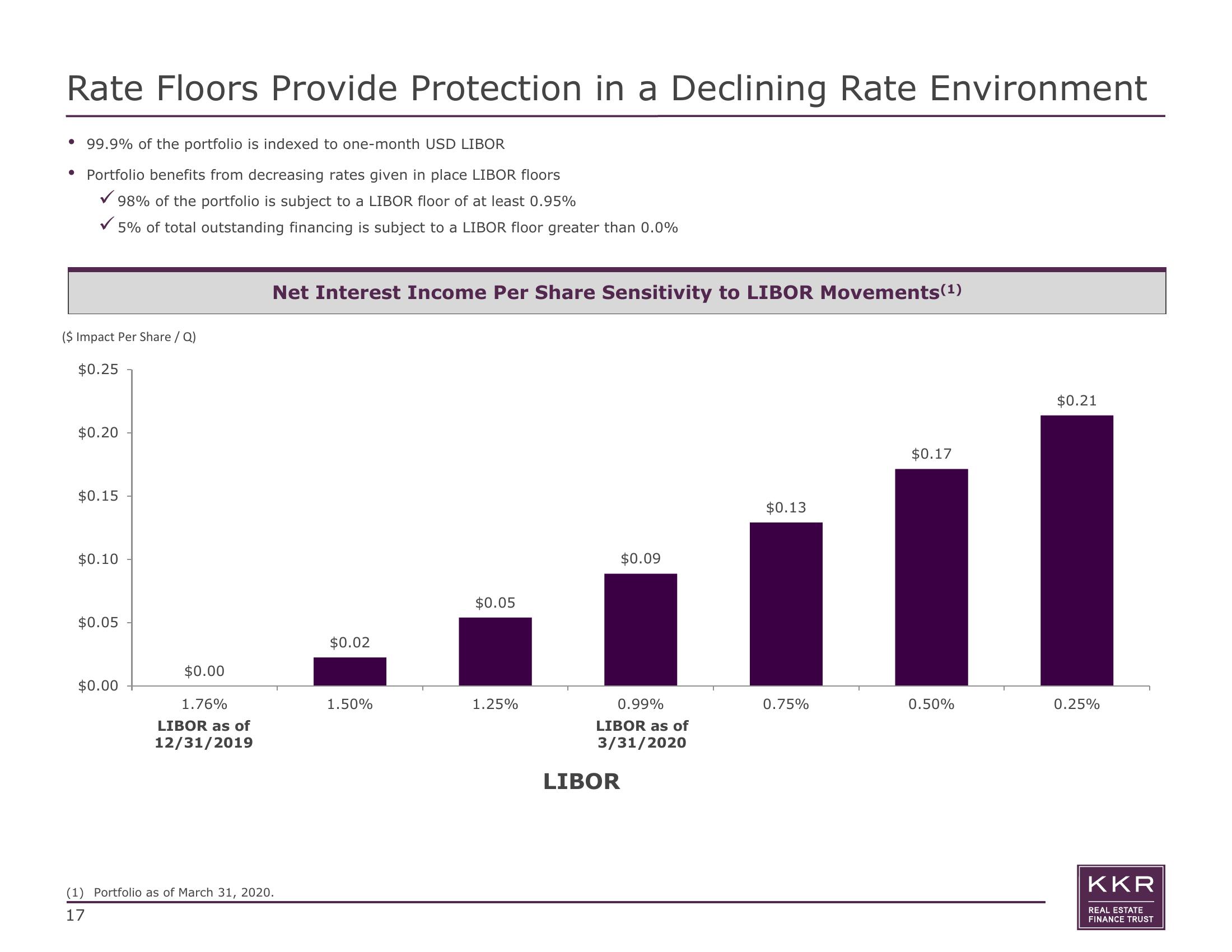 KKR Real Estate Finance Trust Results Presentation Deck slide image #17