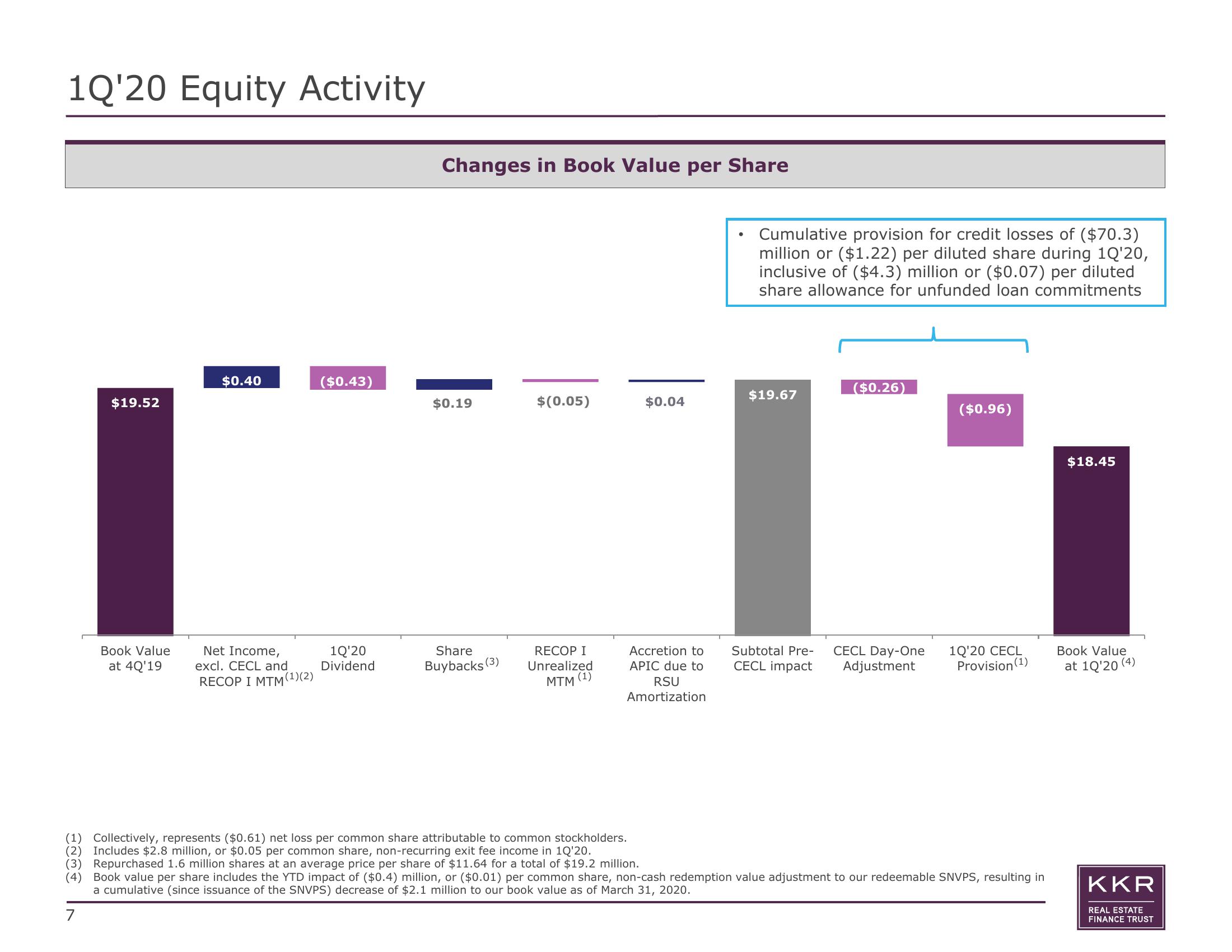 KKR Real Estate Finance Trust Results Presentation Deck slide image #7