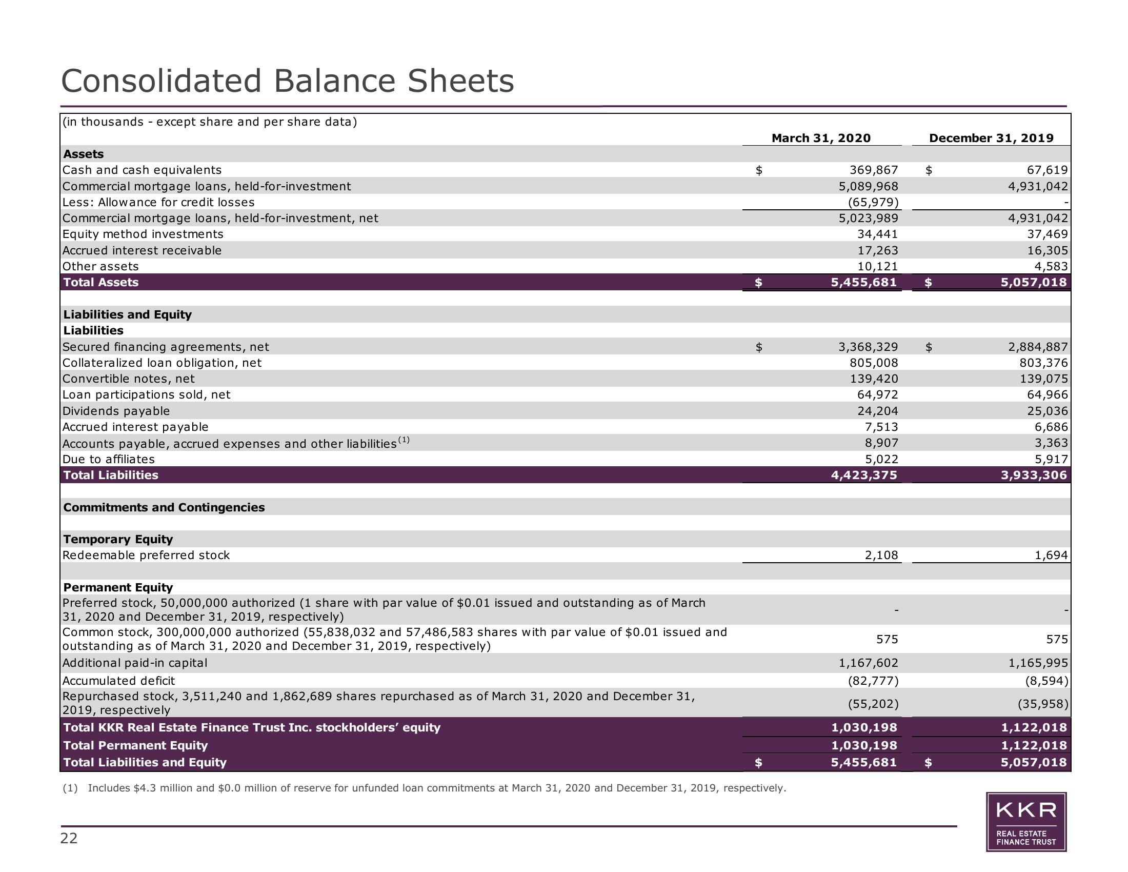 KKR Real Estate Finance Trust Results Presentation Deck slide image #22