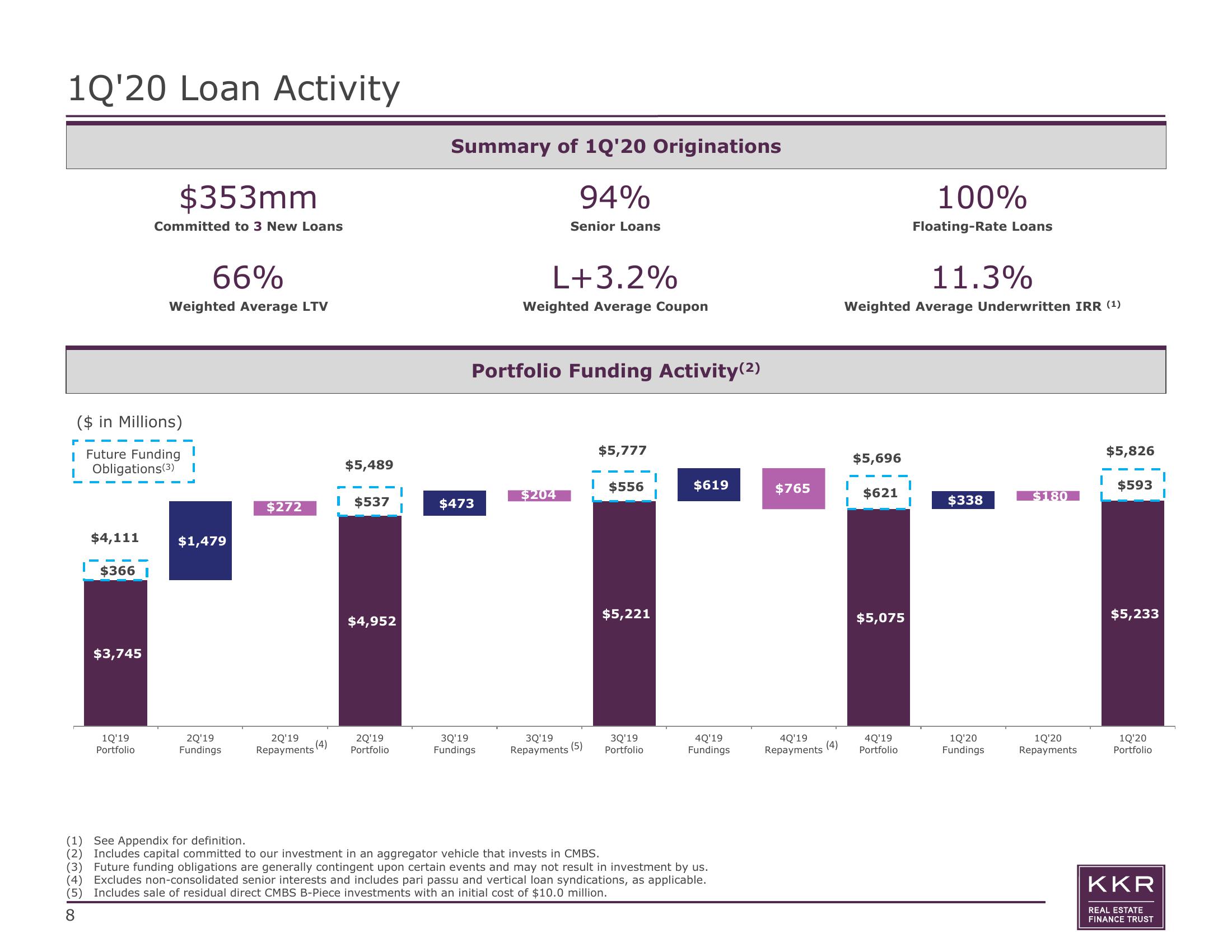 KKR Real Estate Finance Trust Results Presentation Deck slide image #8