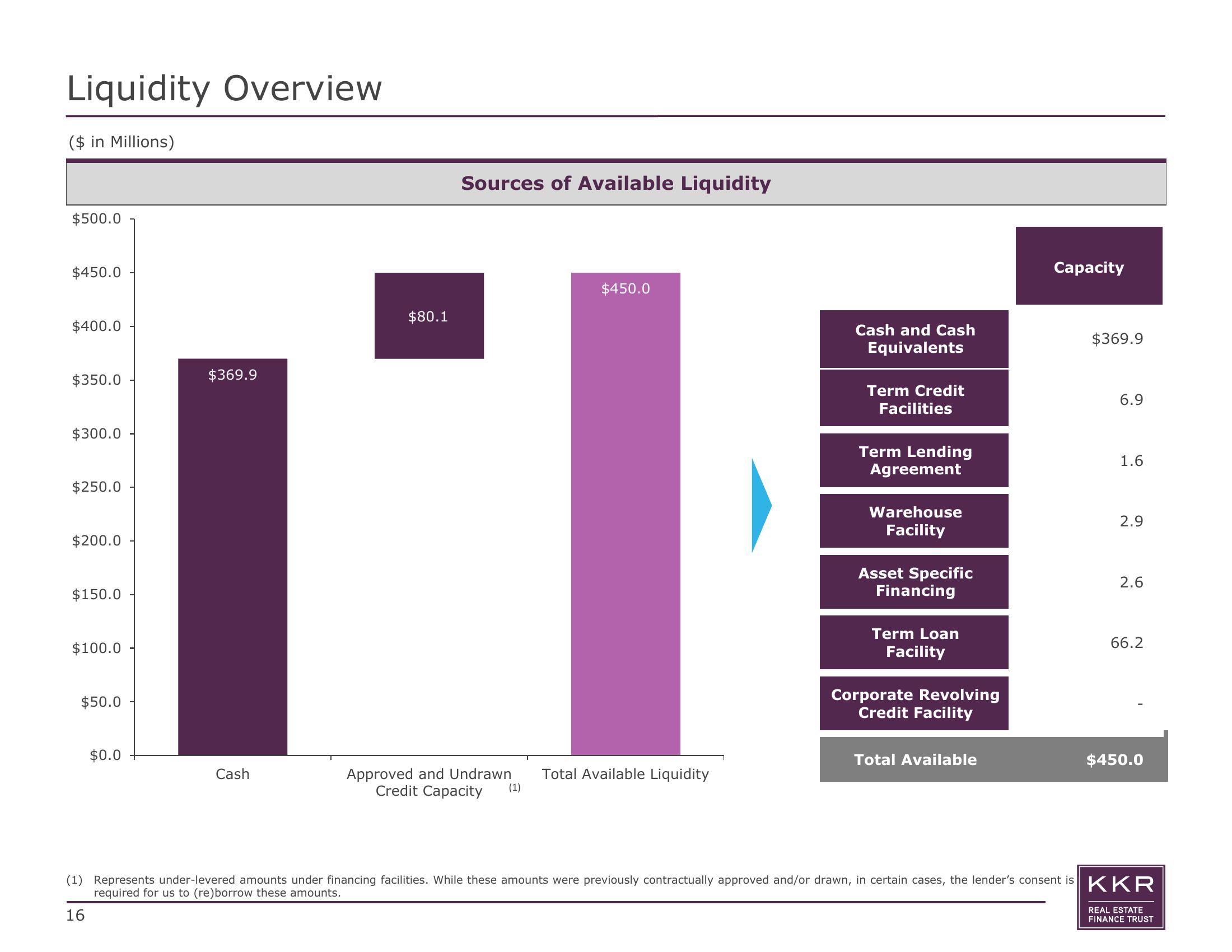 KKR Real Estate Finance Trust Results Presentation Deck slide image #16