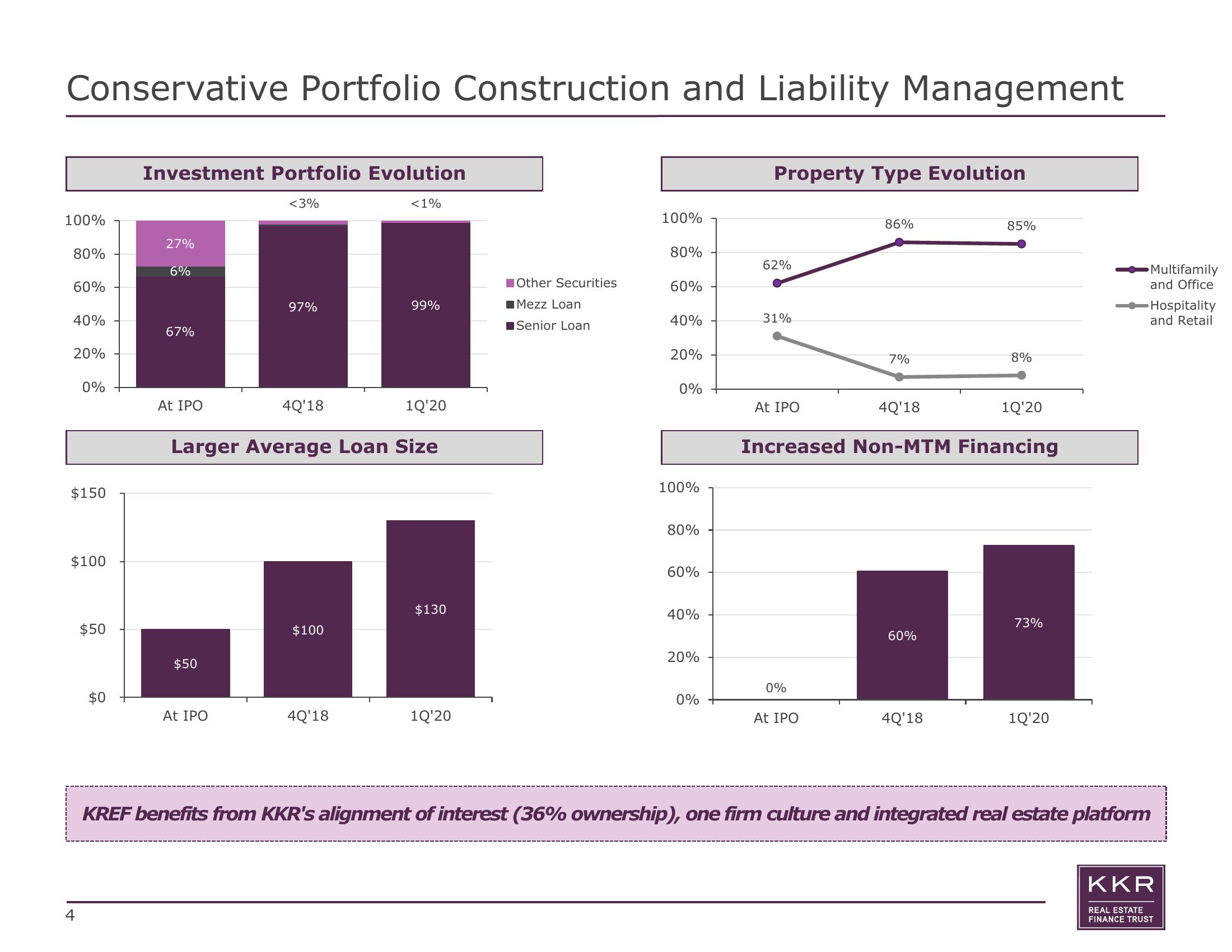 KKR Real Estate Finance Trust Results Presentation Deck slide image #4