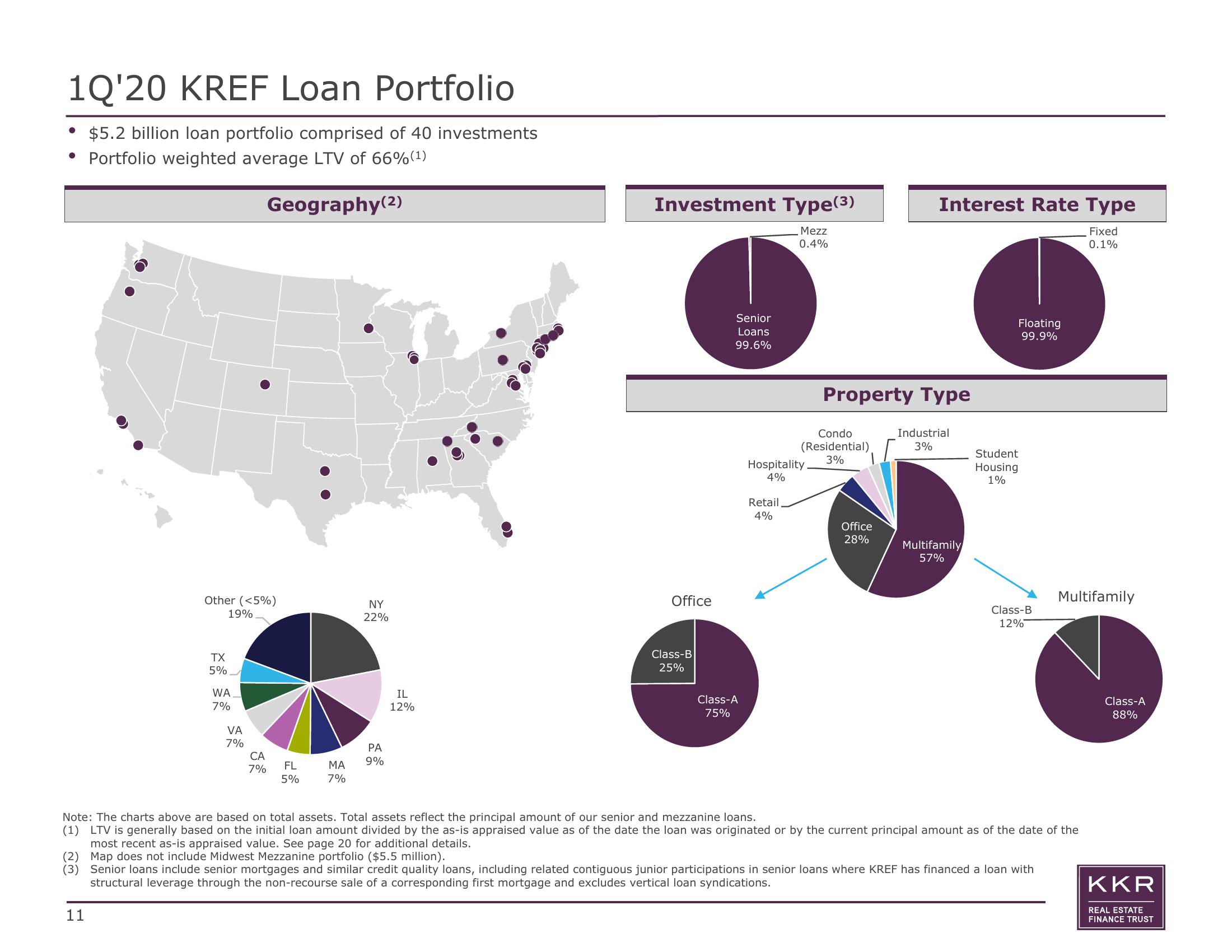 KKR Real Estate Finance Trust Results Presentation Deck slide image #11