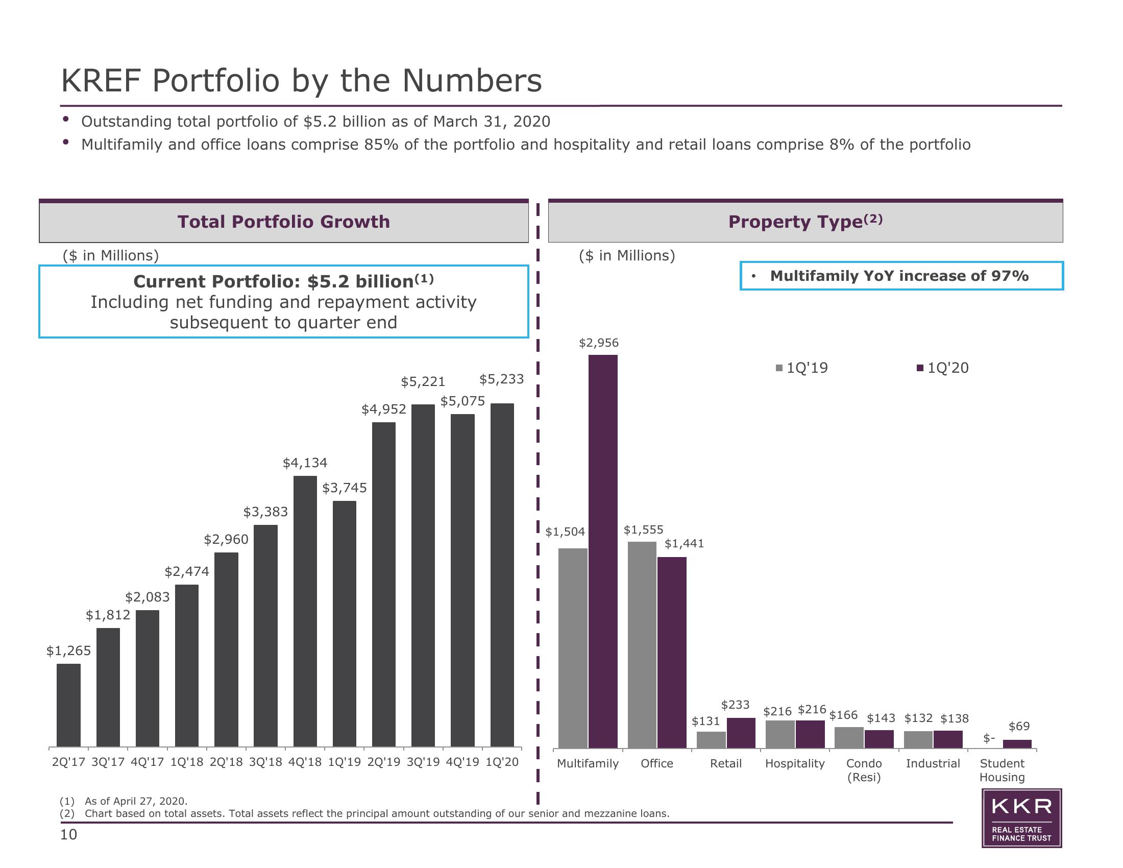 KKR Real Estate Finance Trust Results Presentation Deck slide image #10