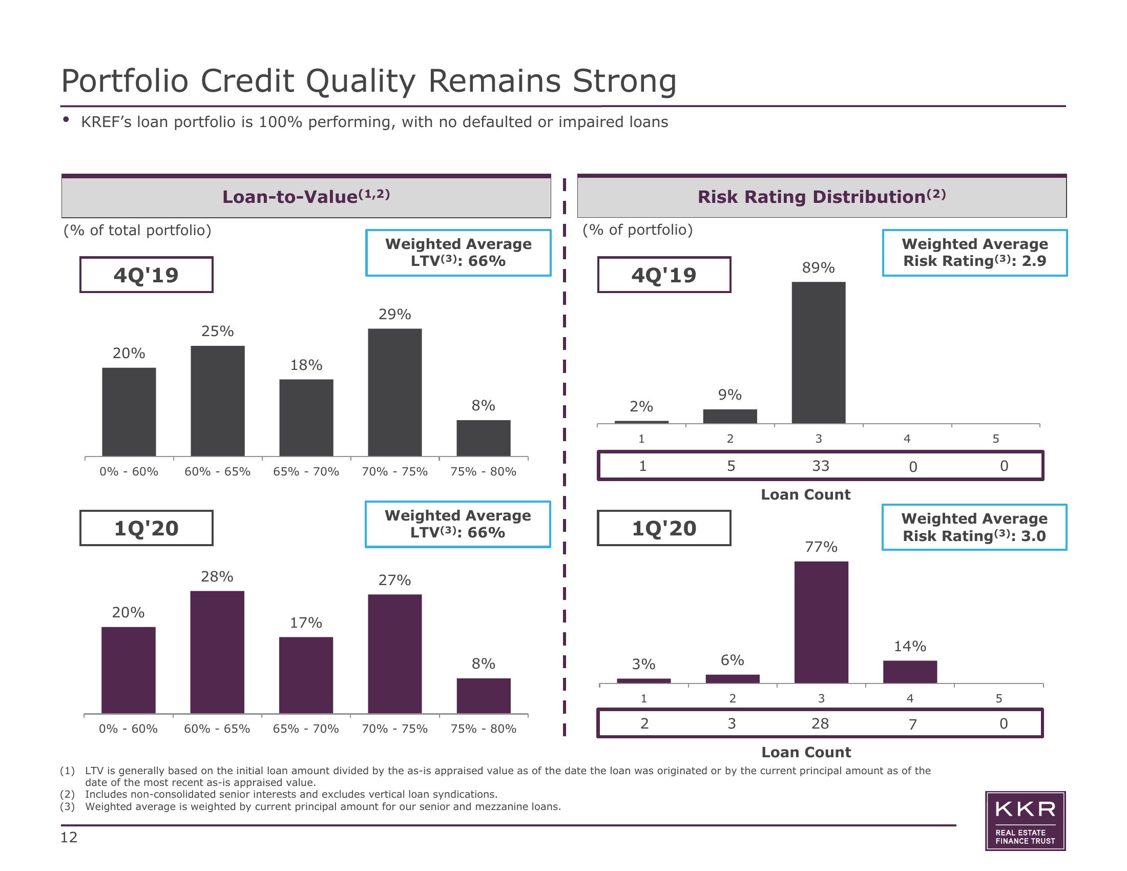 KKR Real Estate Finance Trust Results Presentation Deck slide image #12