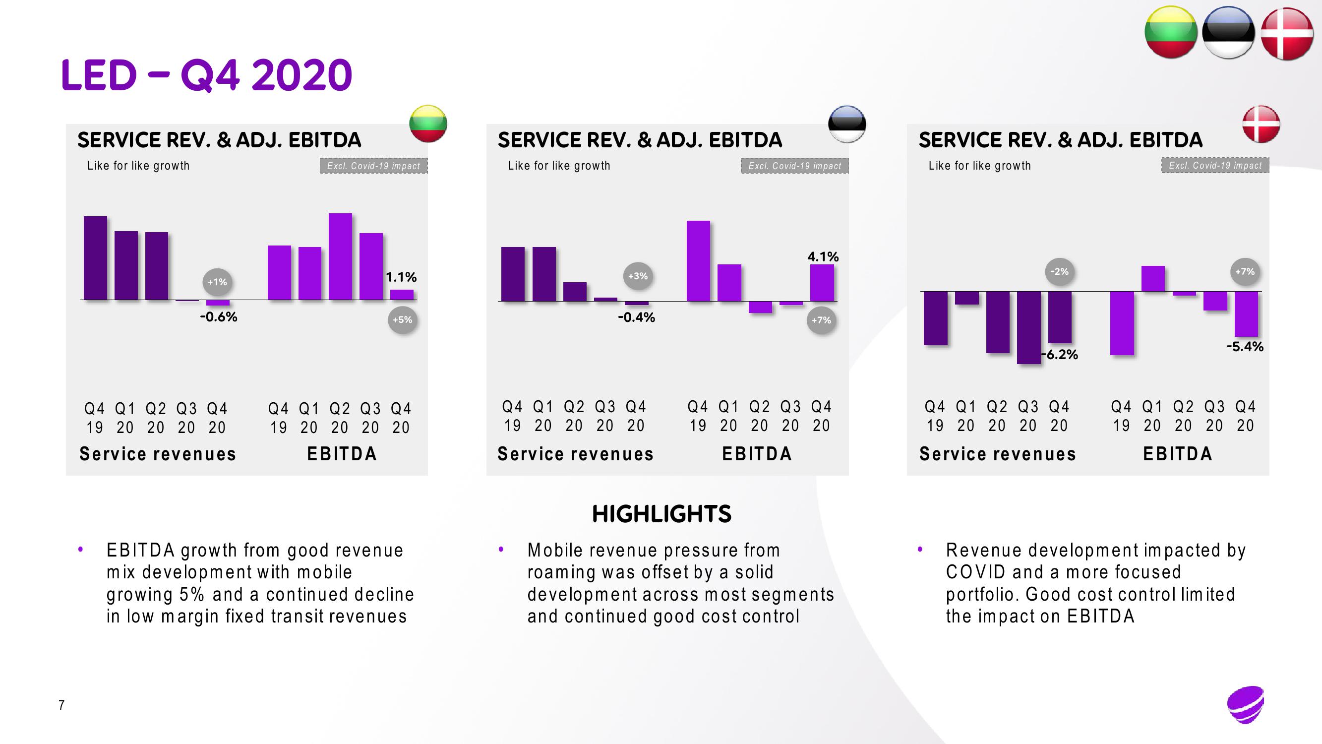 Telia Company Results Presentation Deck slide image #7