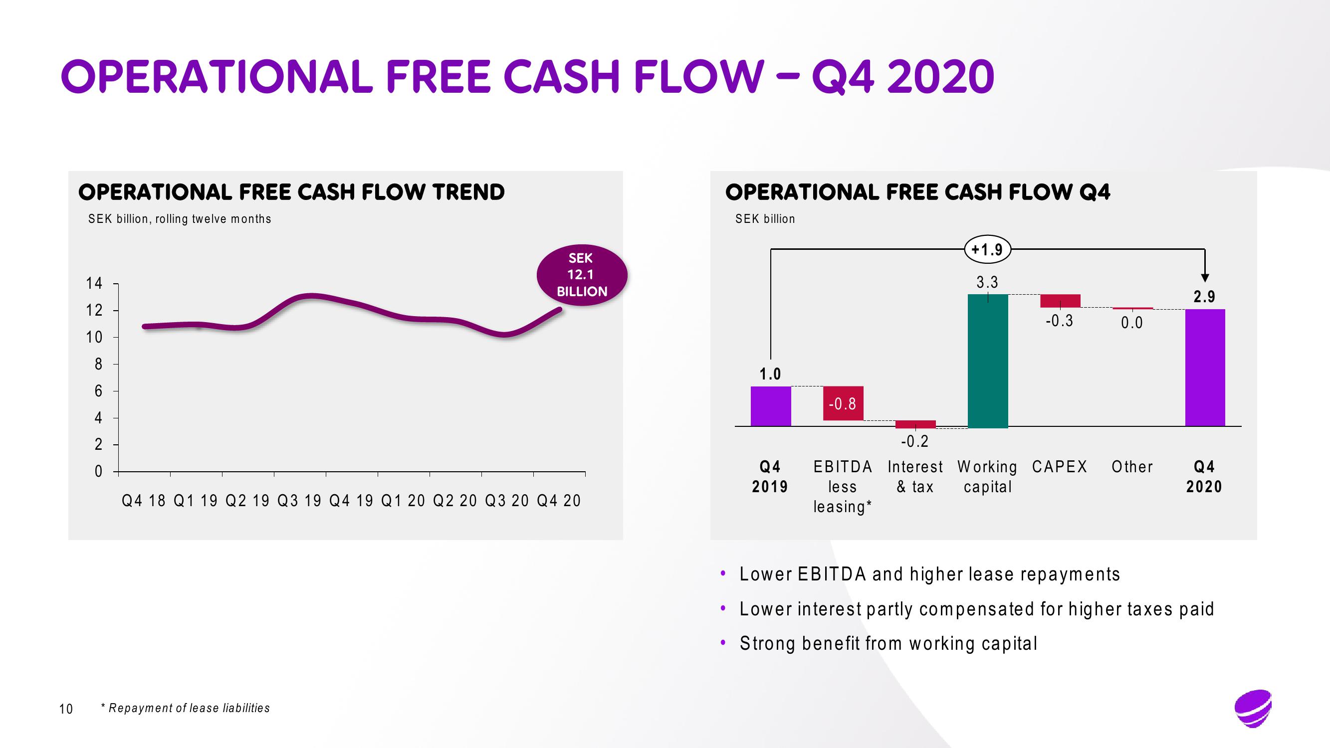 Telia Company Results Presentation Deck slide image #10